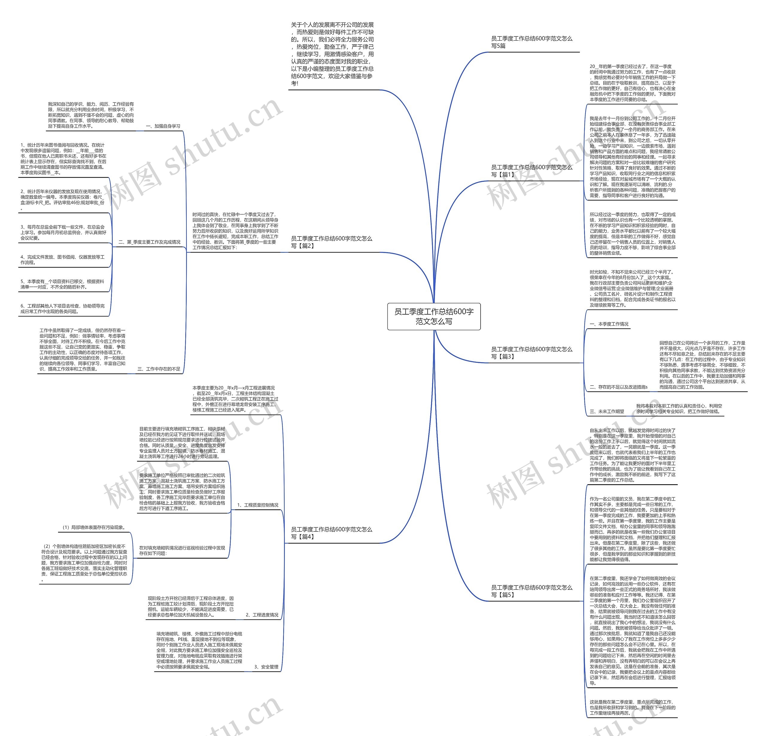 员工季度工作总结600字范文怎么写思维导图