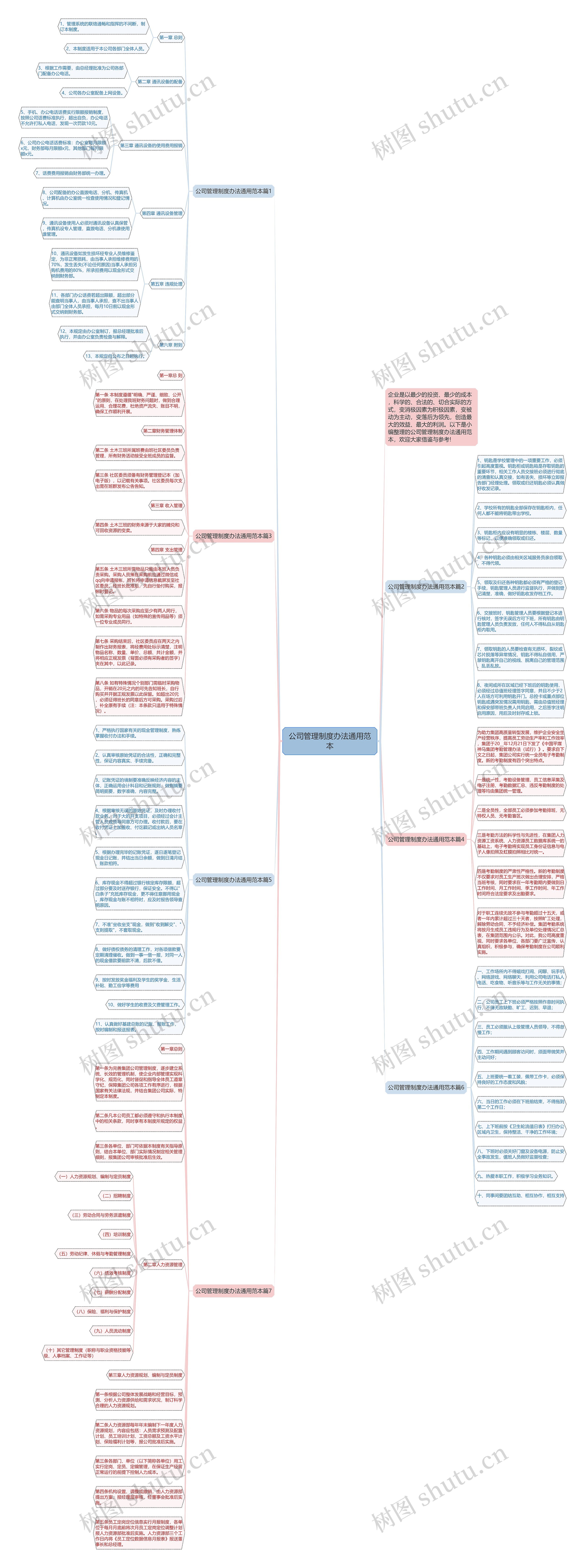 公司管理制度办法通用范本思维导图
