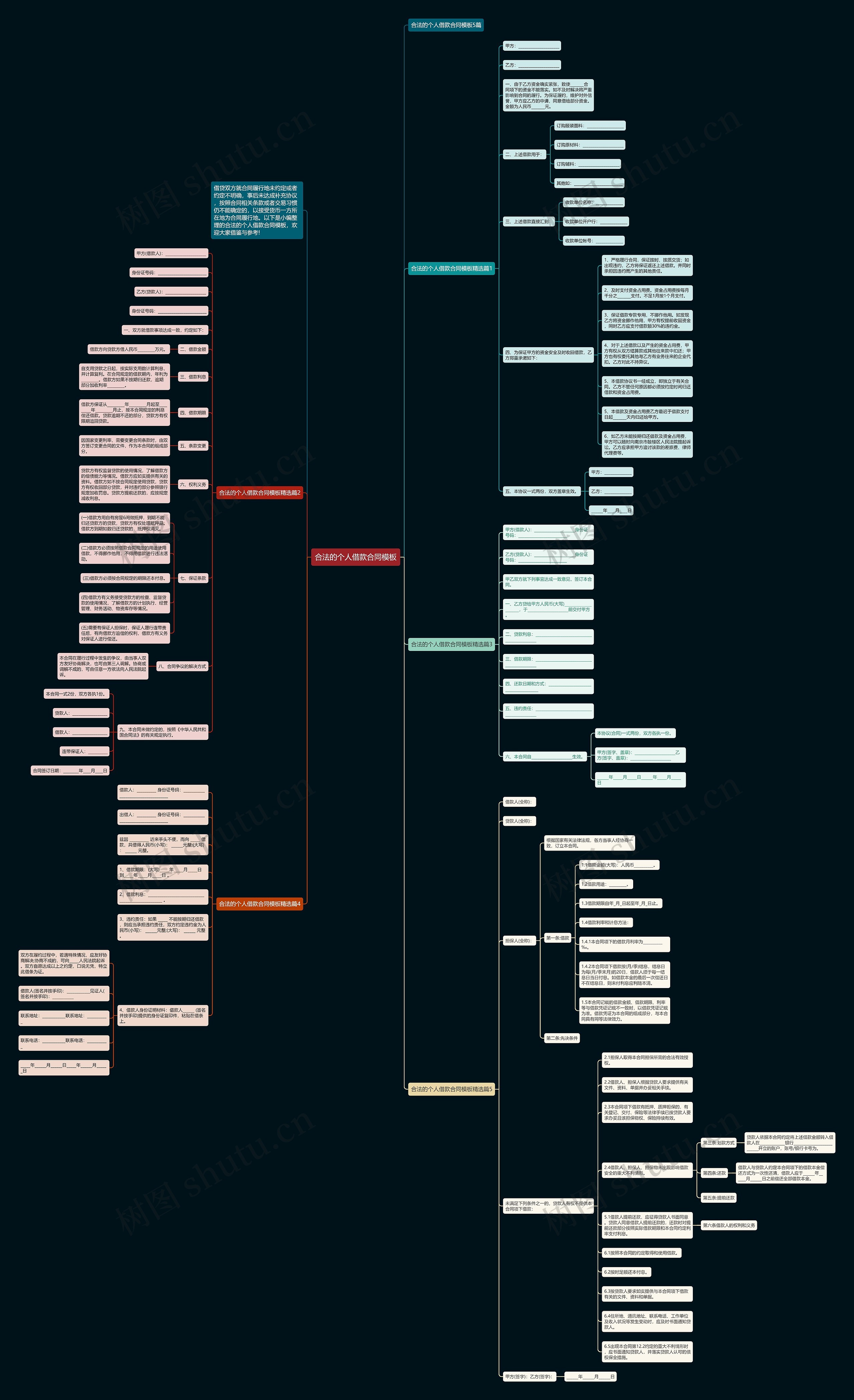 合法的个人借款合同思维导图
