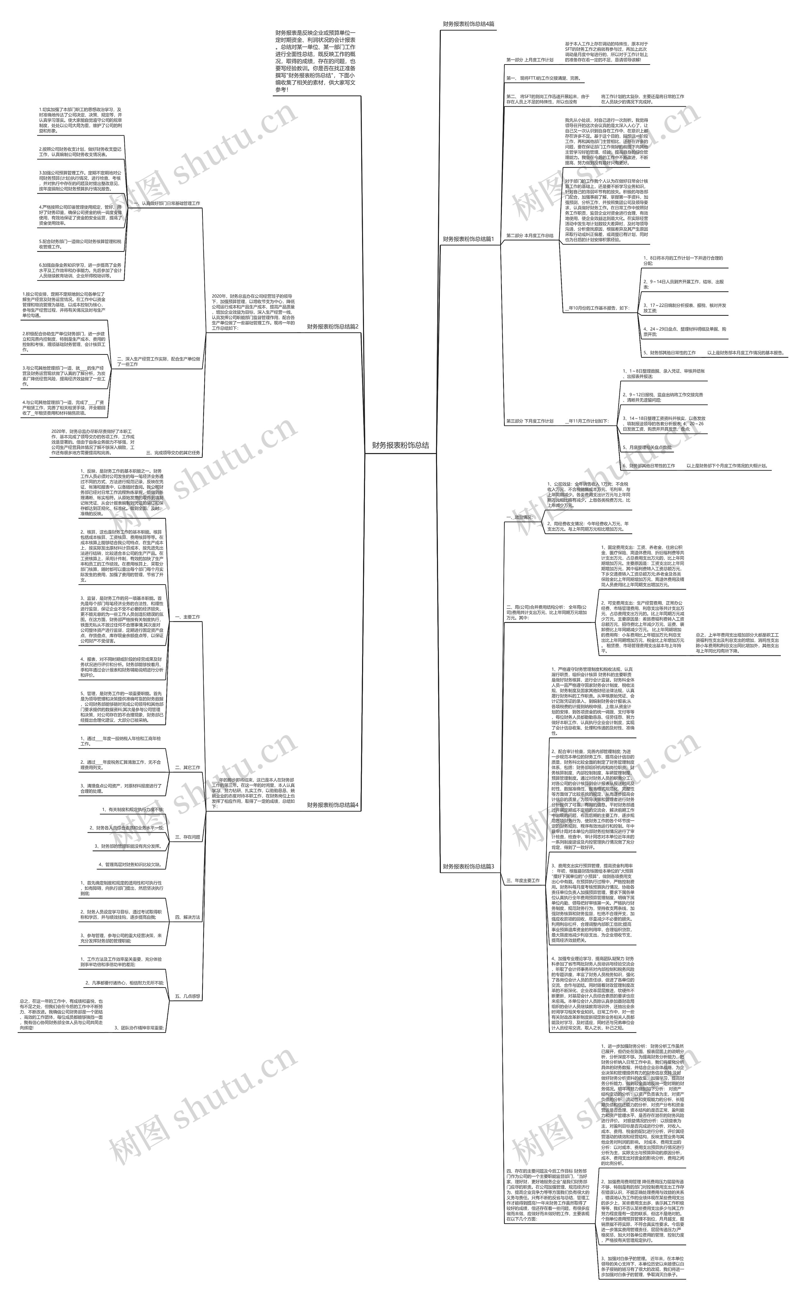 财务报表粉饰总结思维导图