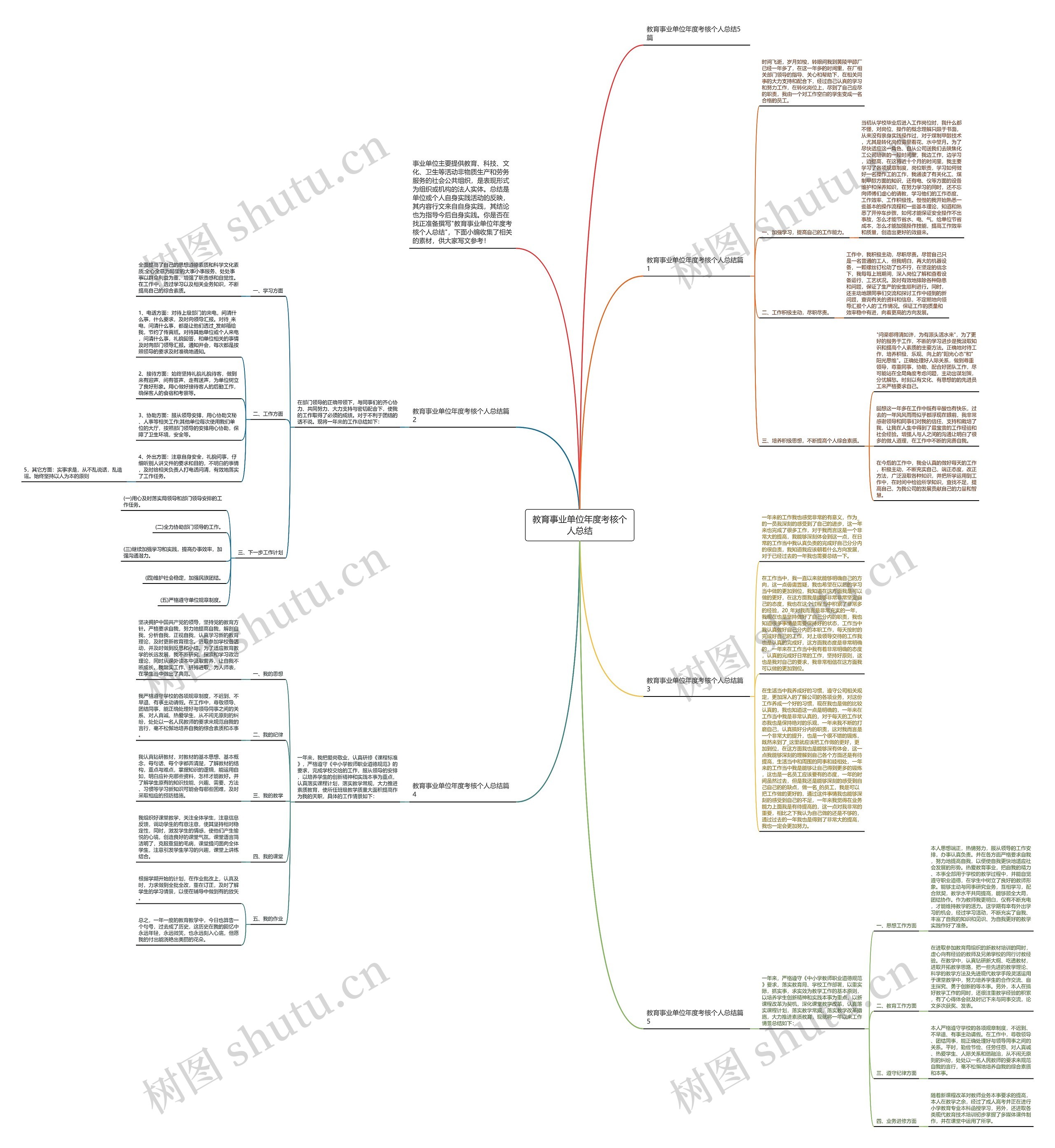 教育事业单位年度考核个人总结思维导图