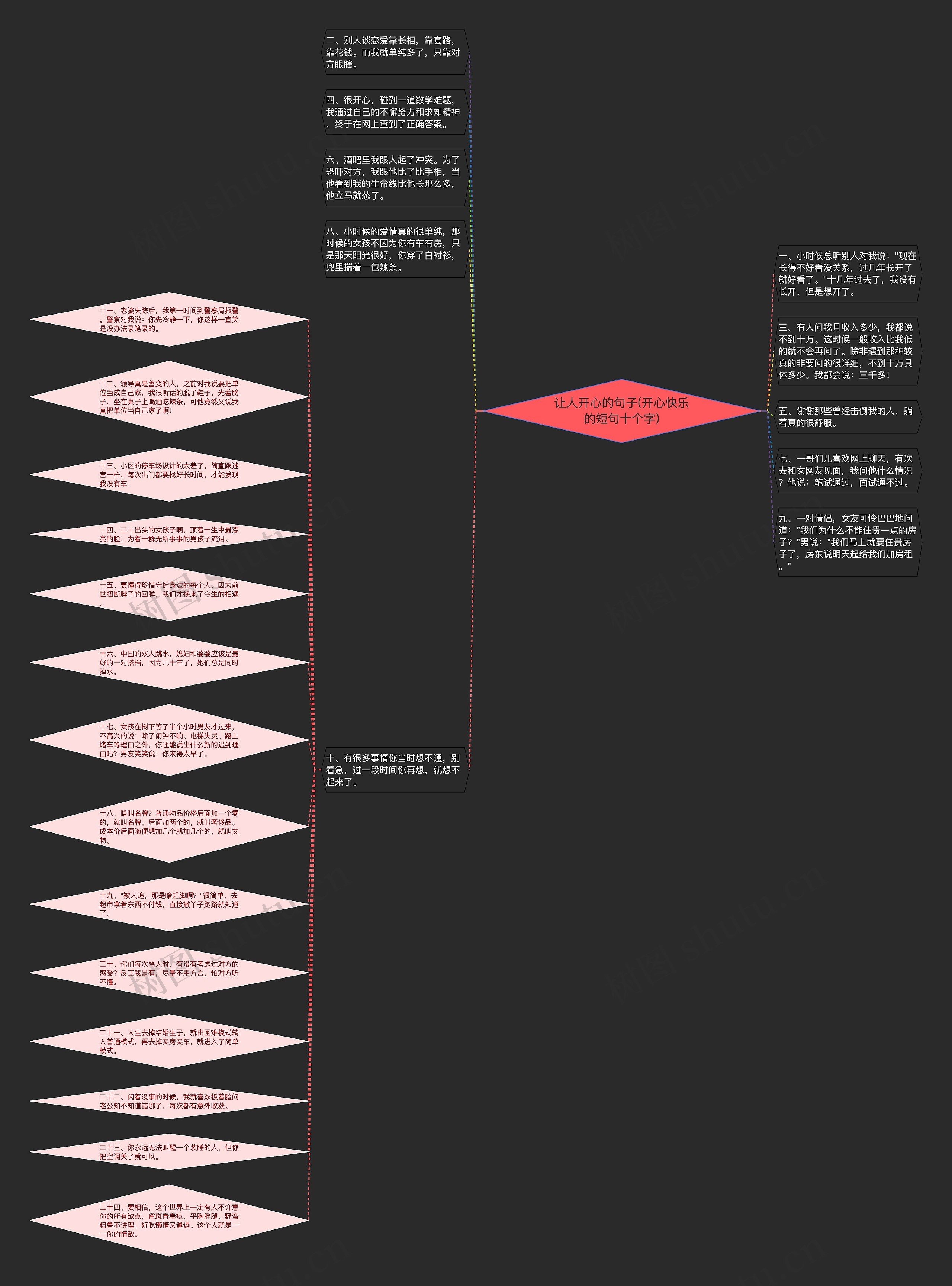 让人开心的句子(开心快乐的短句十个字)思维导图