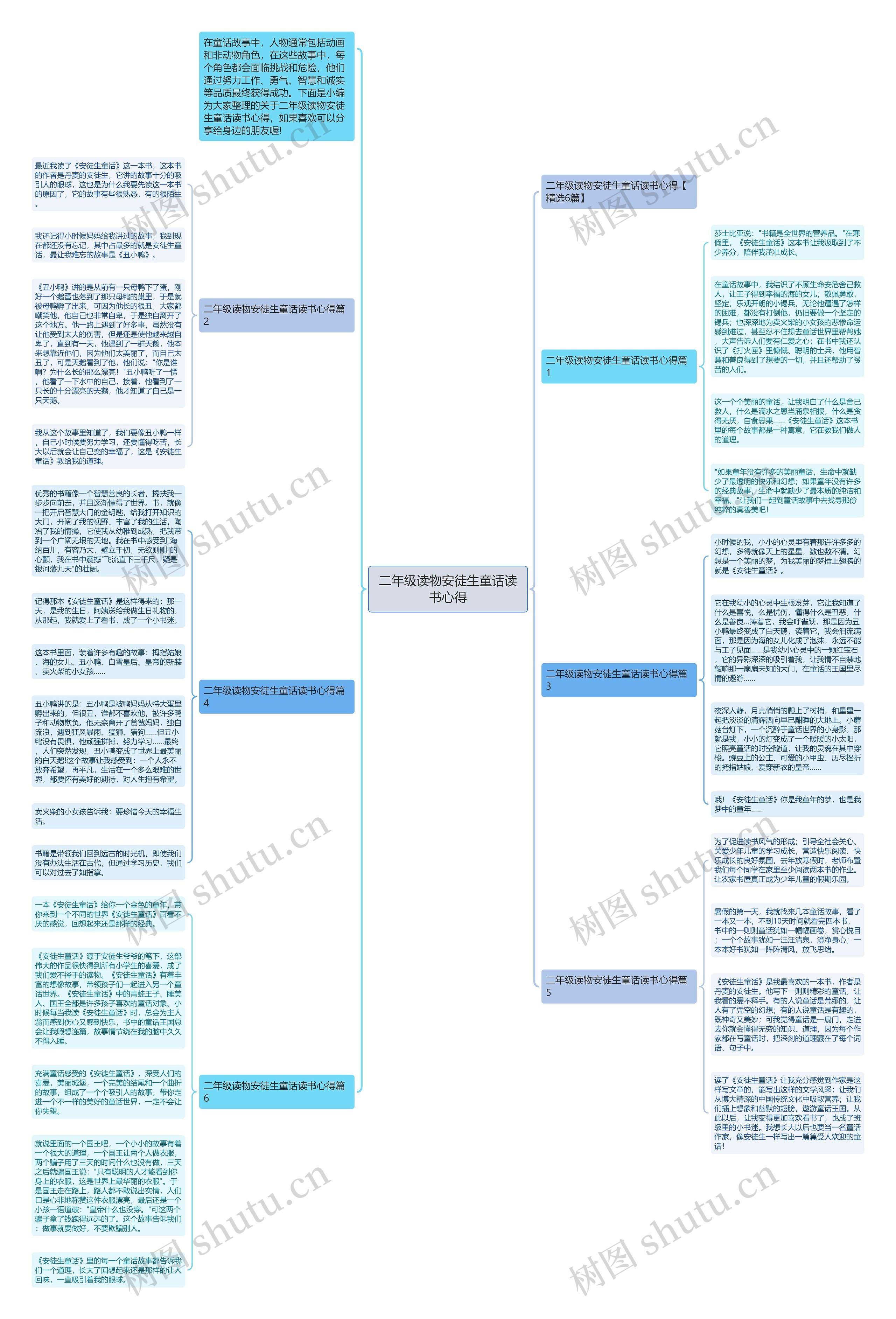 二年级读物安徒生童话读书心得思维导图