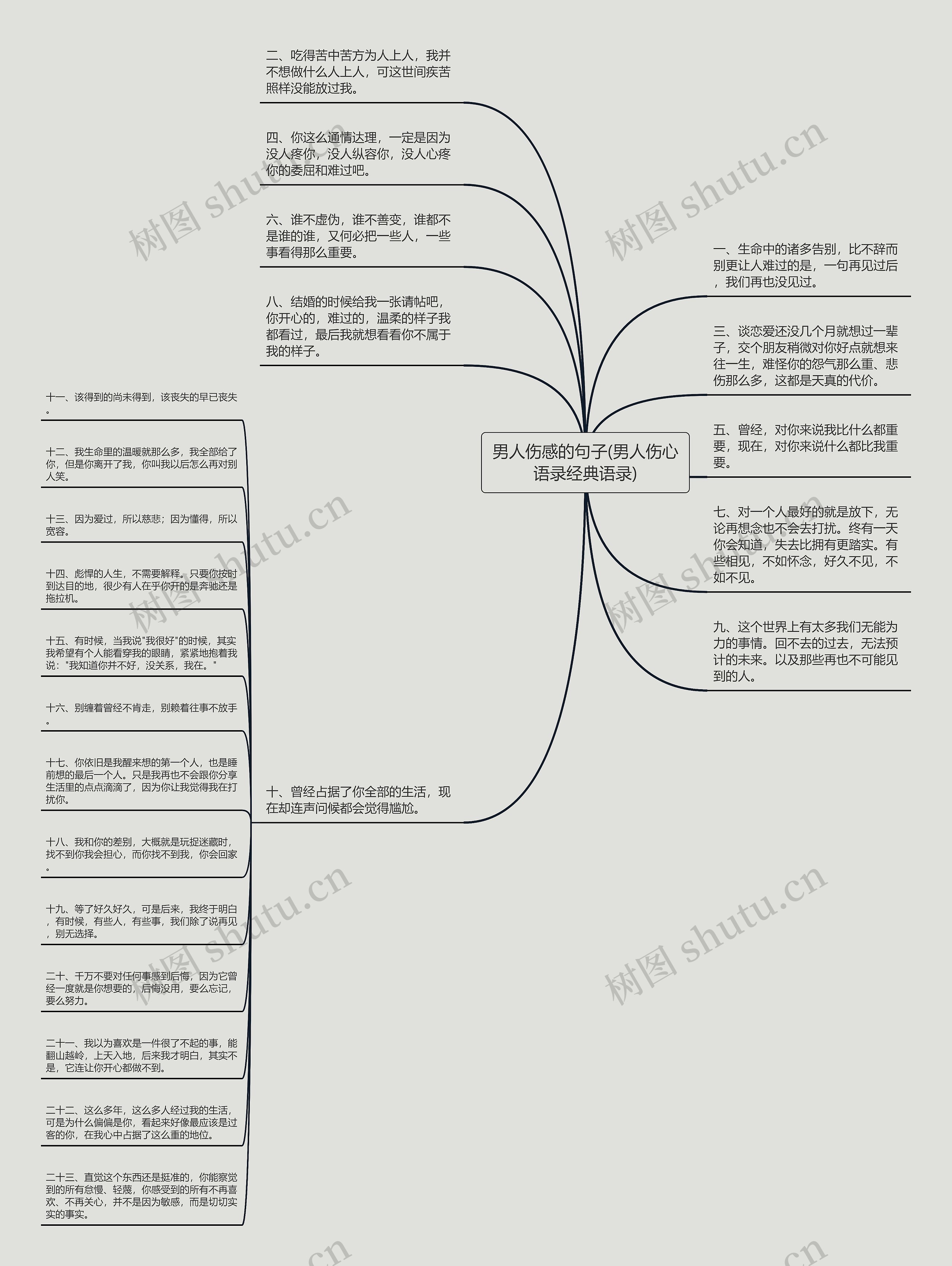 男人伤感的句子(男人伤心语录经典语录)思维导图