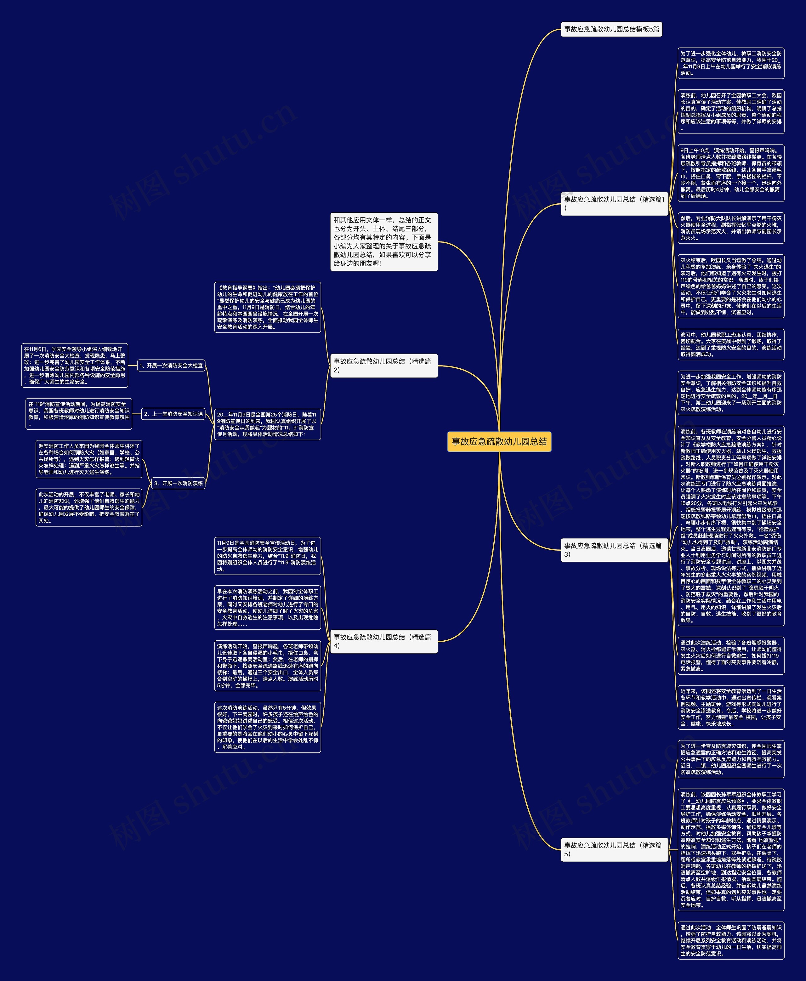 事故应急疏散幼儿园总结思维导图
