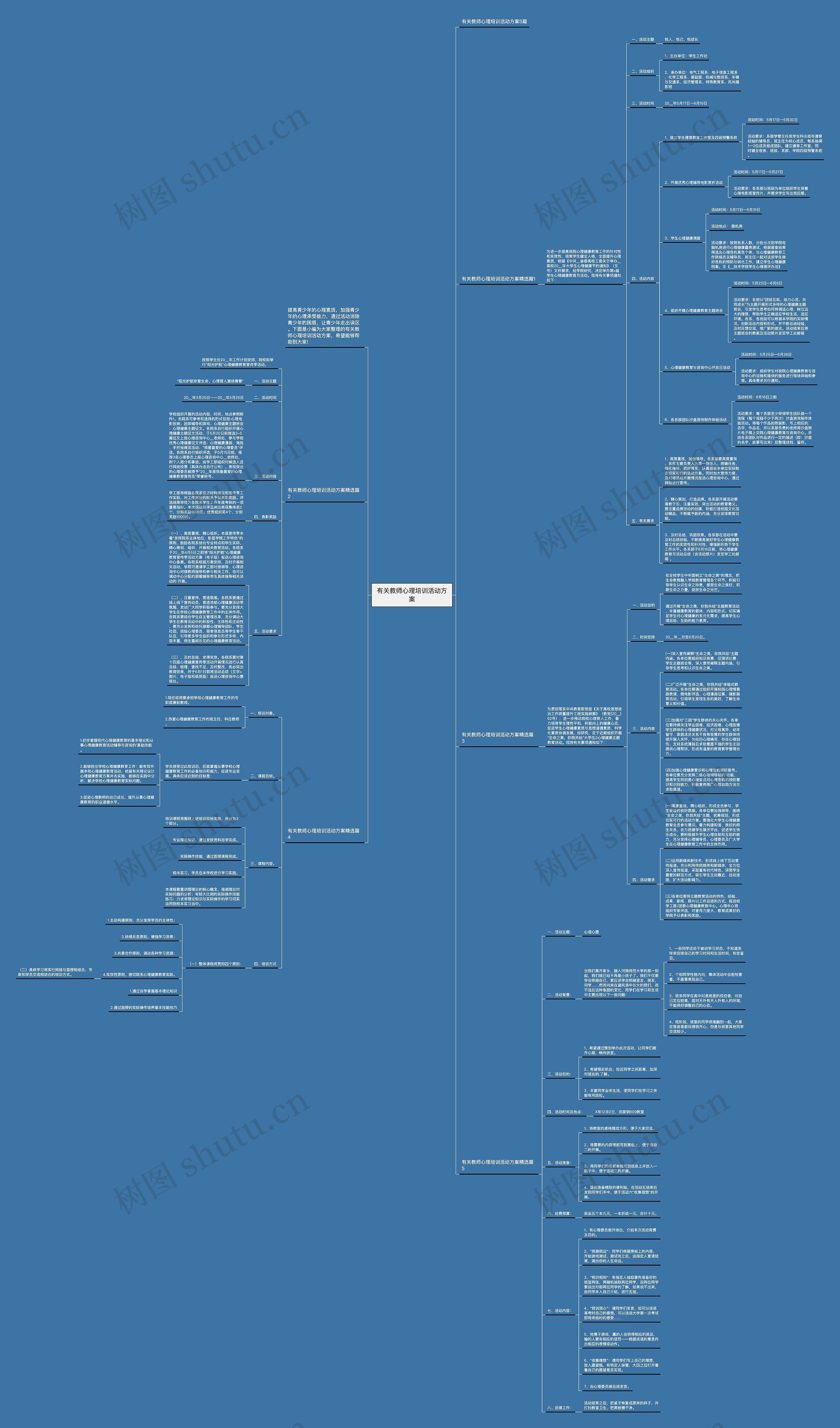 有关教师心理培训活动方案思维导图