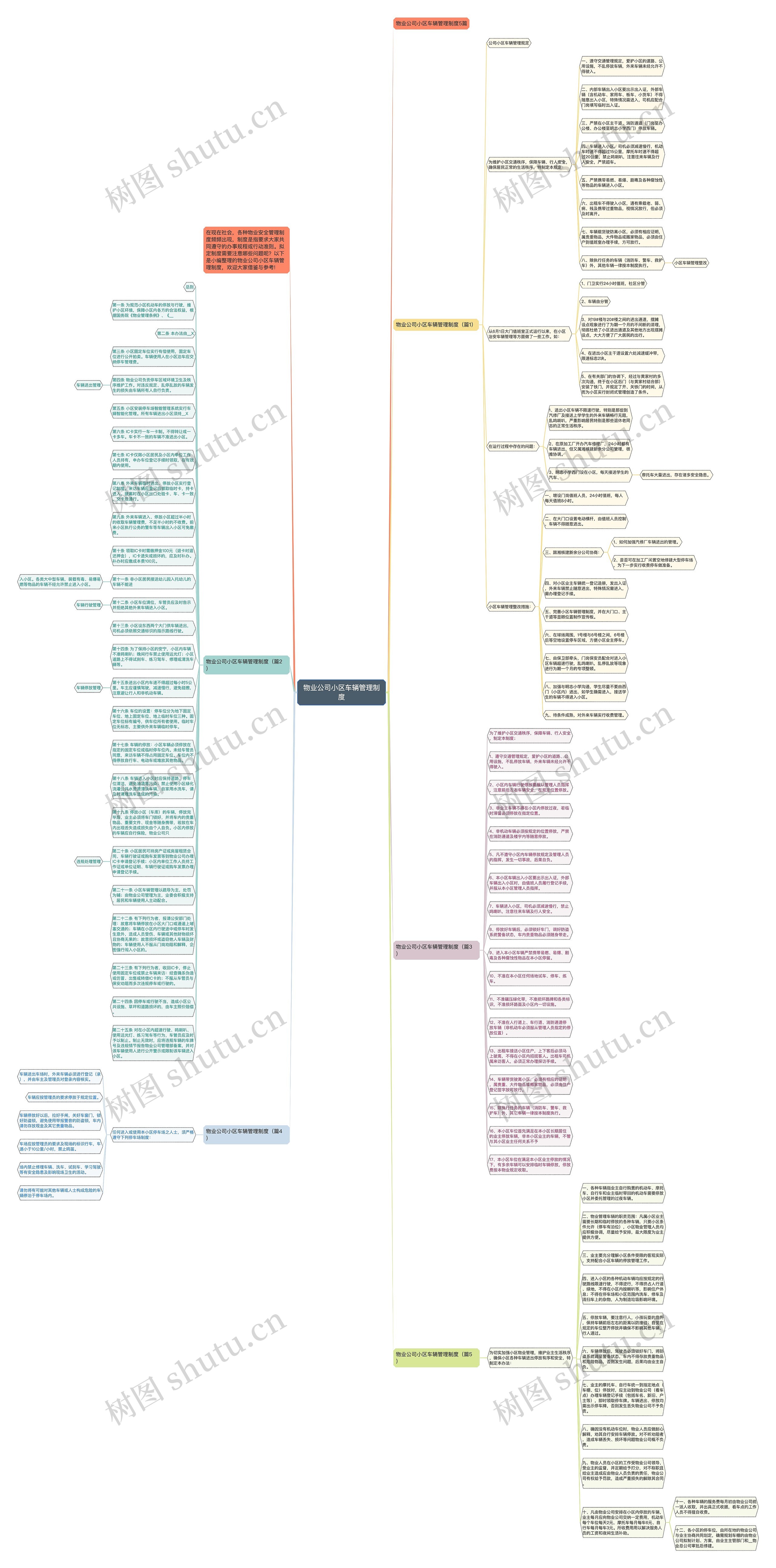 物业公司小区车辆管理制度思维导图