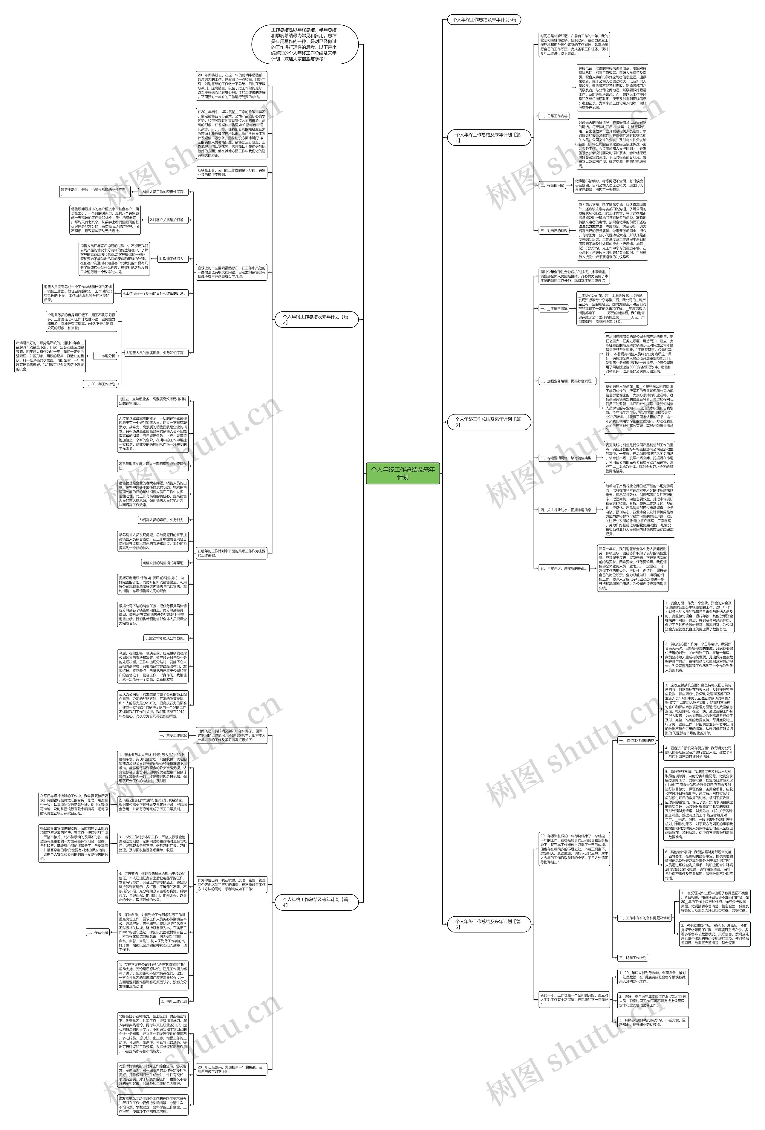 个人年终工作总结及来年计划思维导图