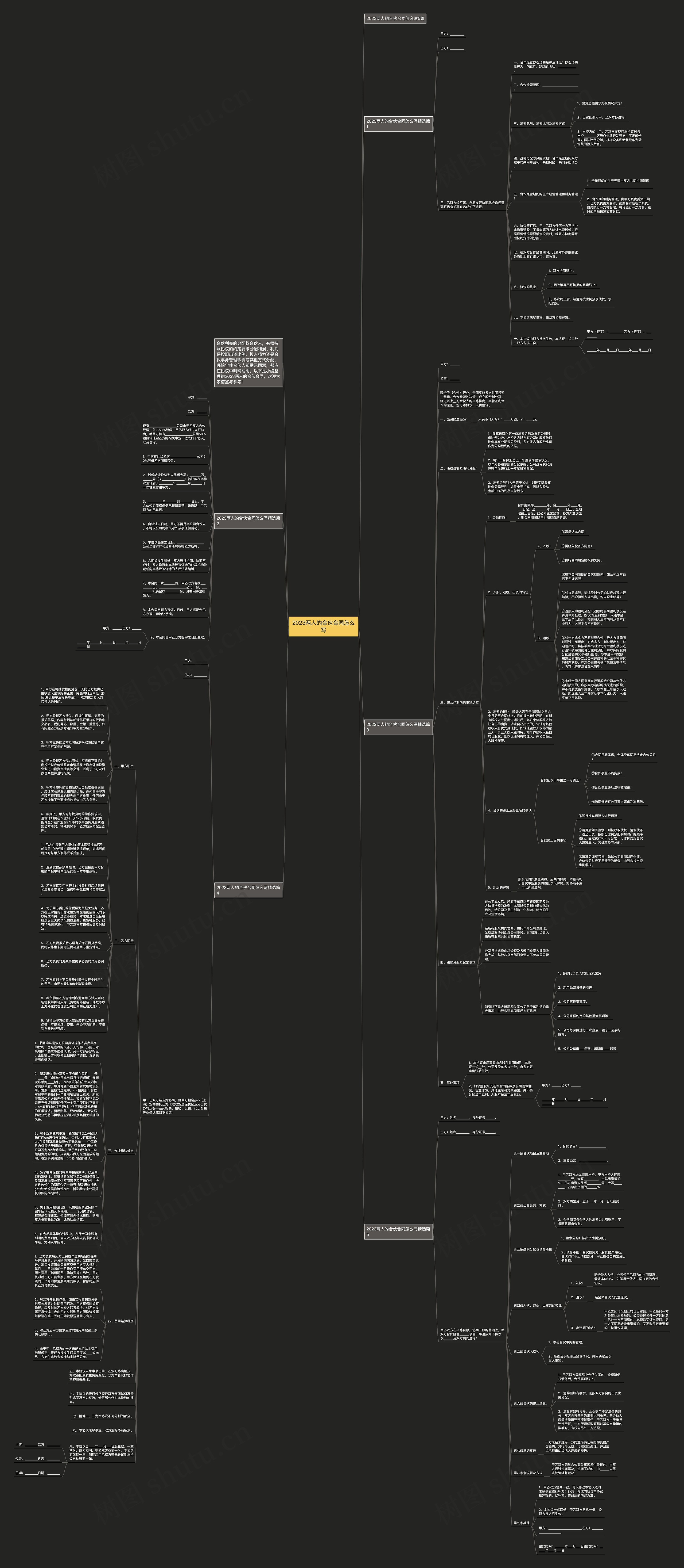 2023两人的合伙合同怎么写思维导图