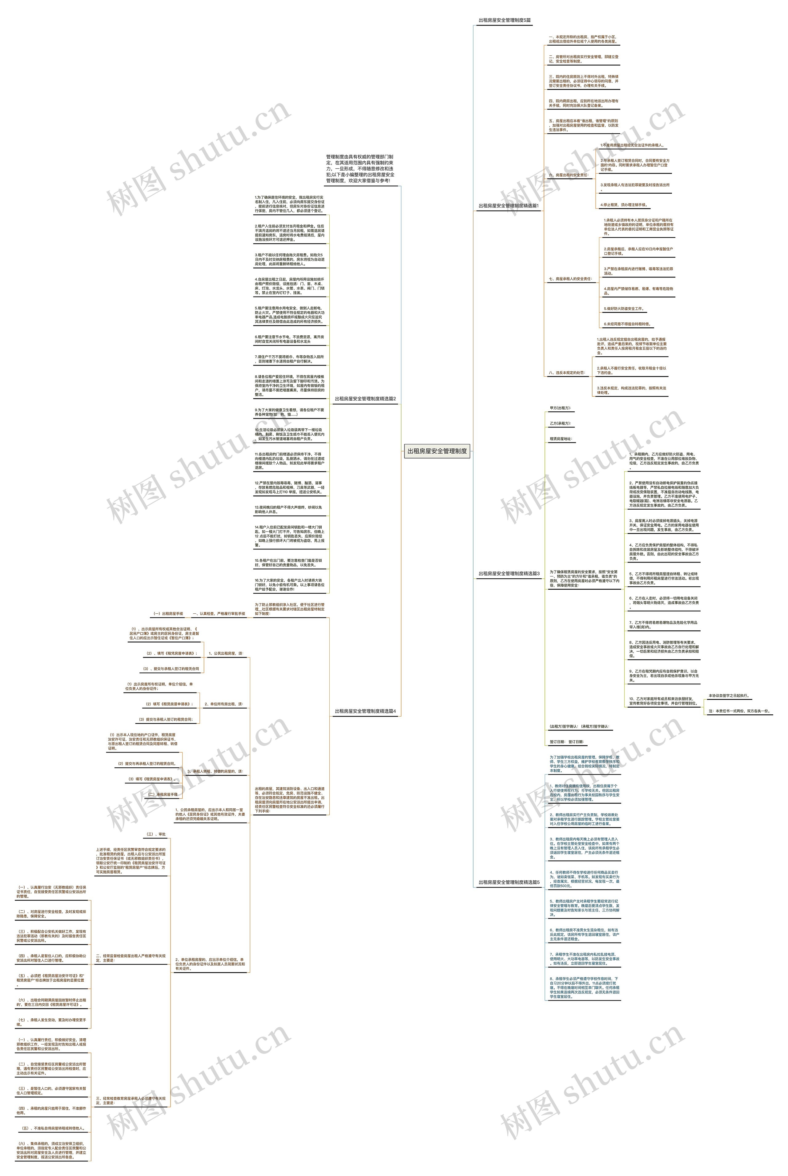 出租房屋安全管理制度思维导图