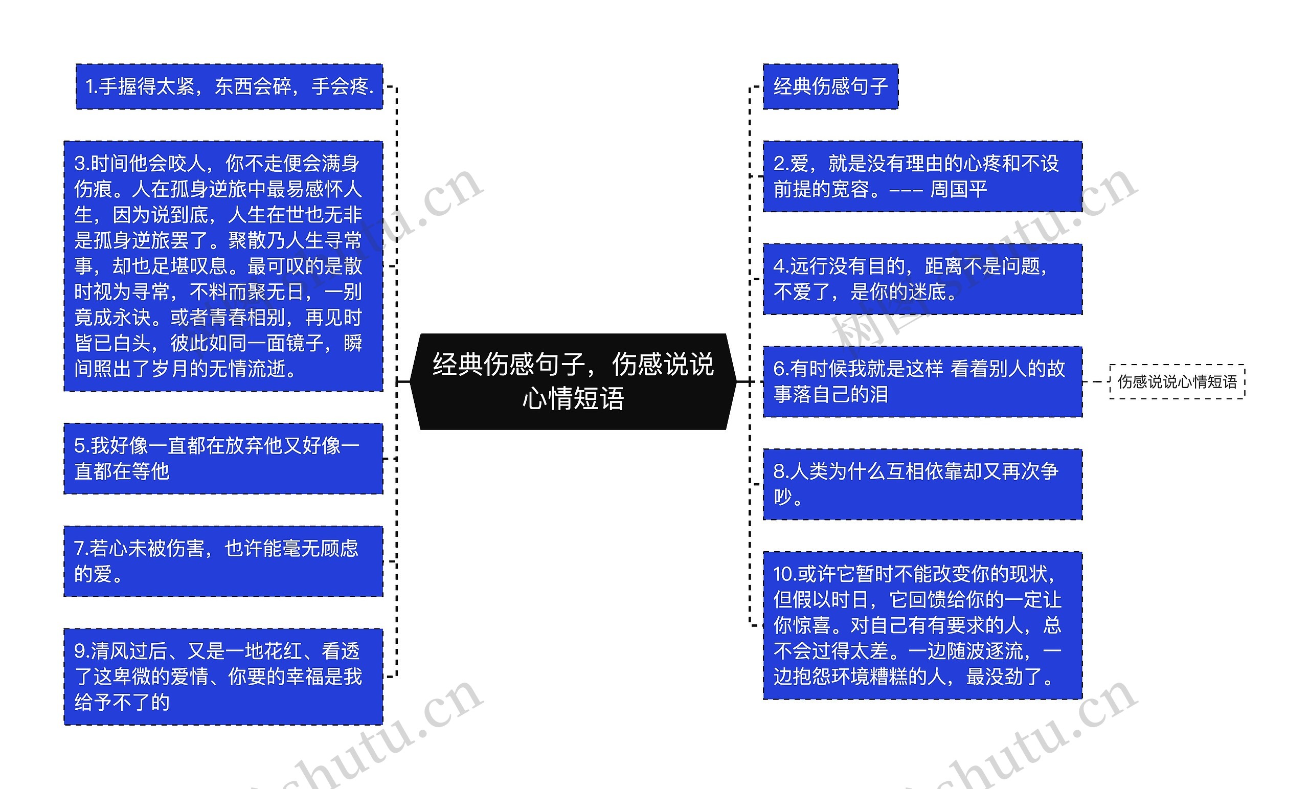 经典伤感句子，伤感说说心情短语