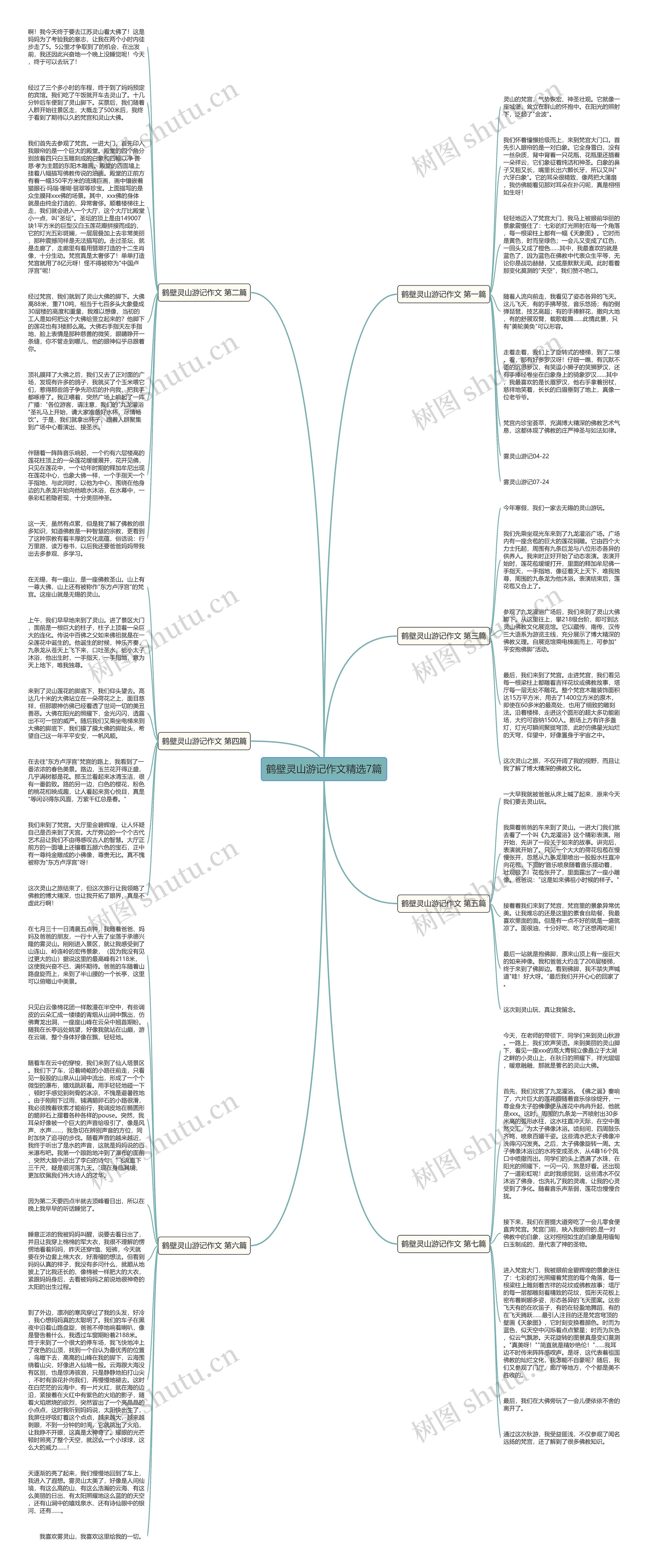 鹤壁灵山游记作文精选7篇思维导图