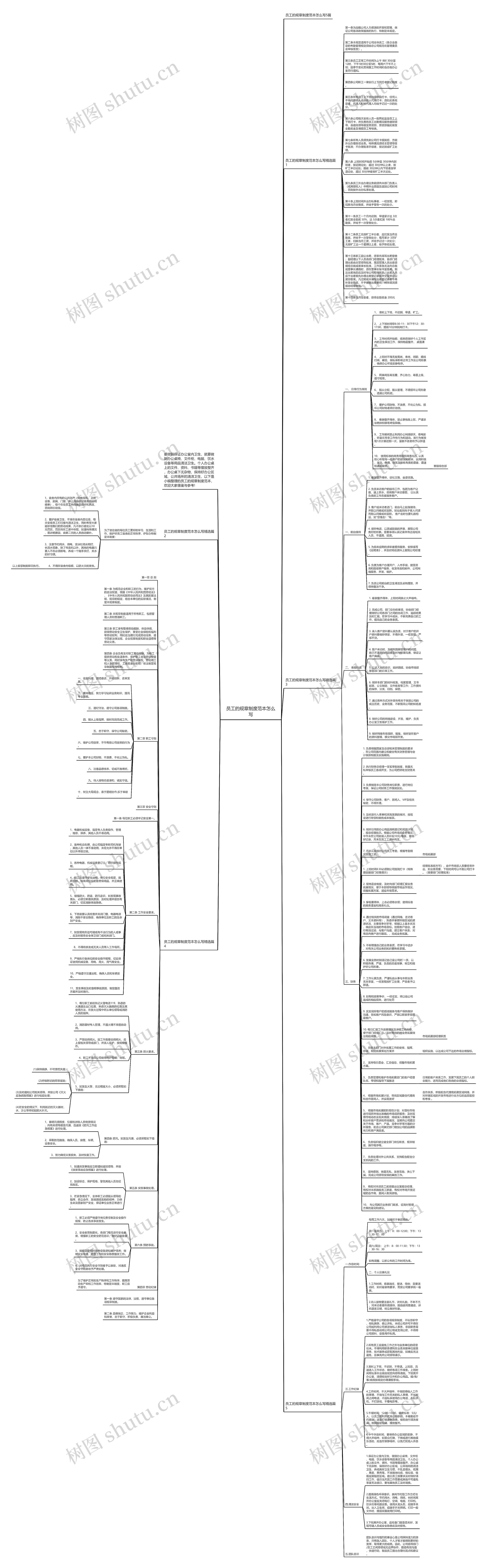 员工的规章制度范本怎么写思维导图