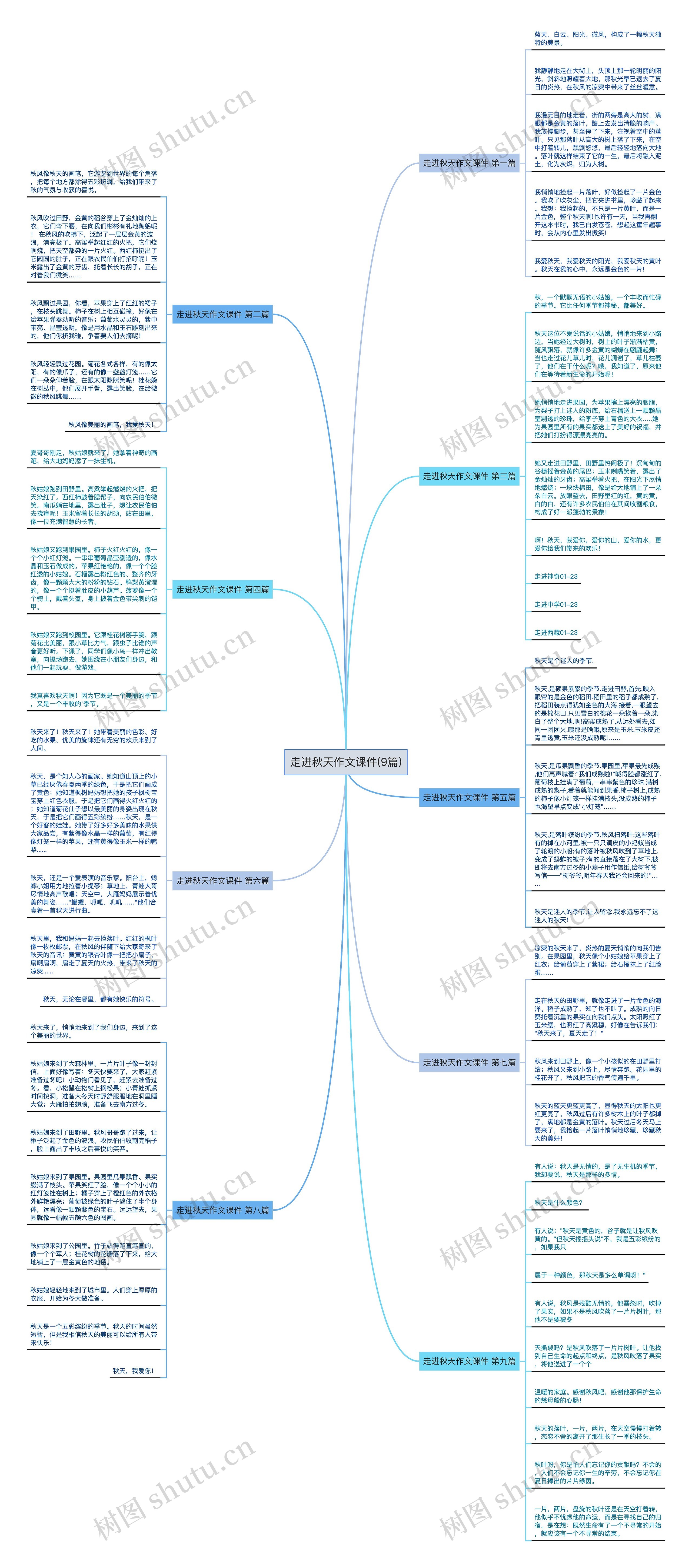 走进秋天作文课件(9篇)思维导图