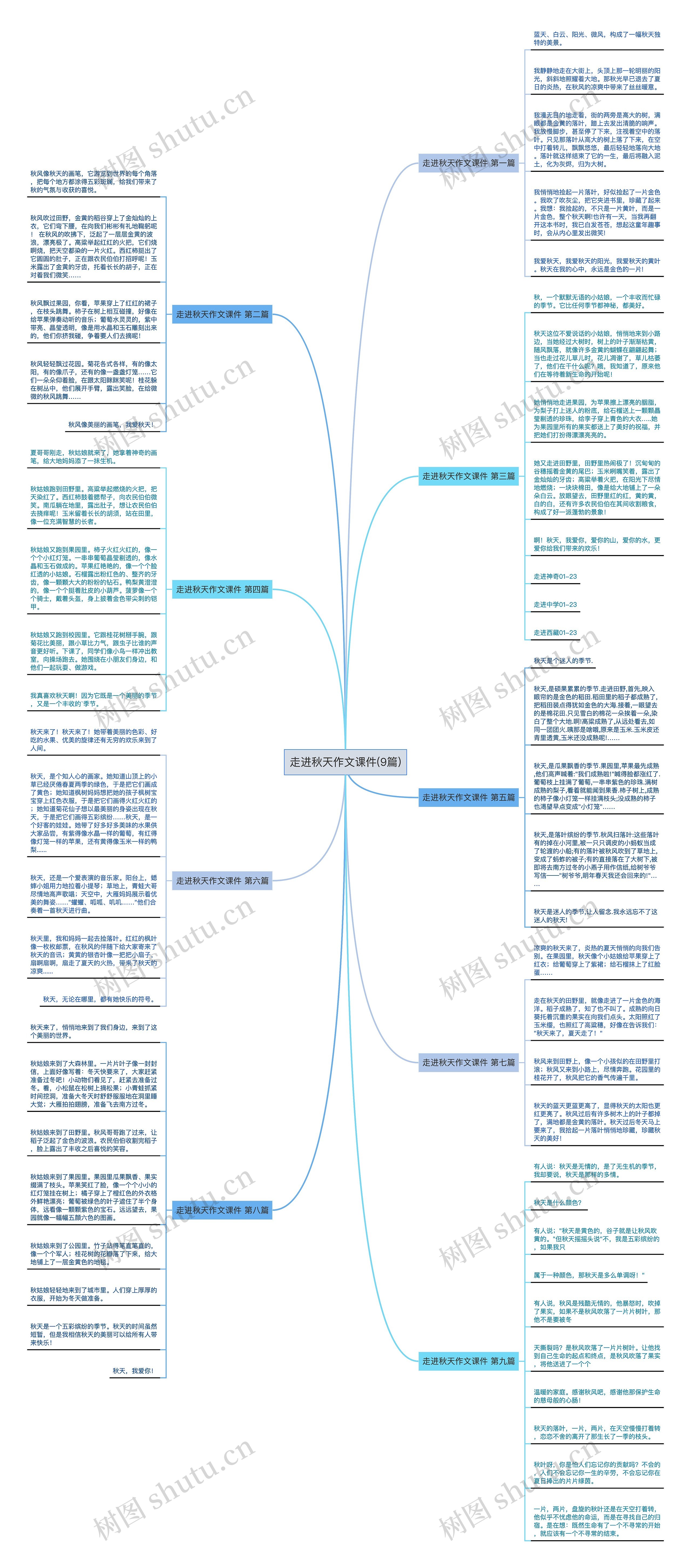 走进秋天作文课件(9篇) 走进秋天作文课件(9篇)