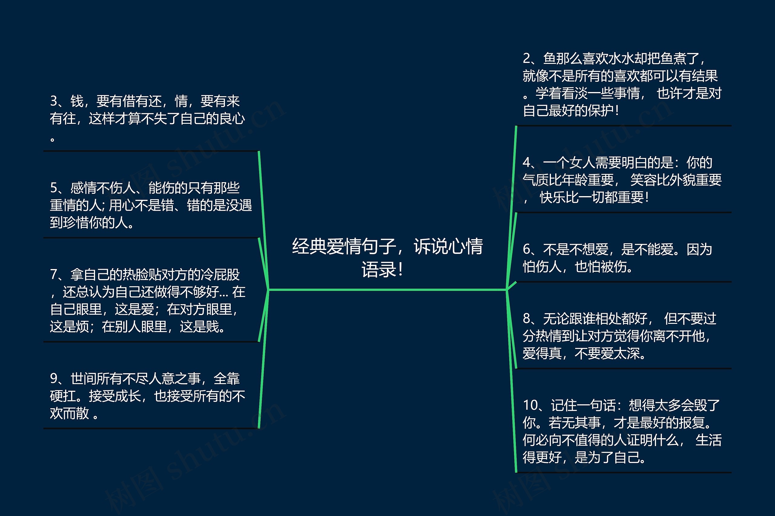 经典爱情句子，诉说心情语录！思维导图