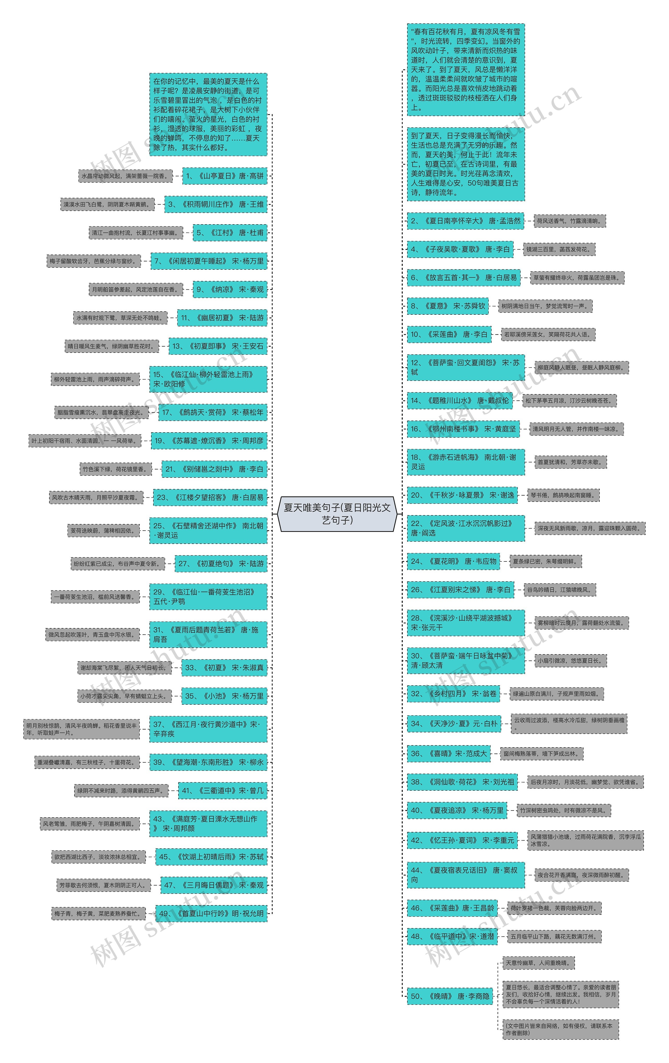 夏天唯美句子(夏日阳光文艺句子) 夏天唯美句子(夏日阳光文艺句子)