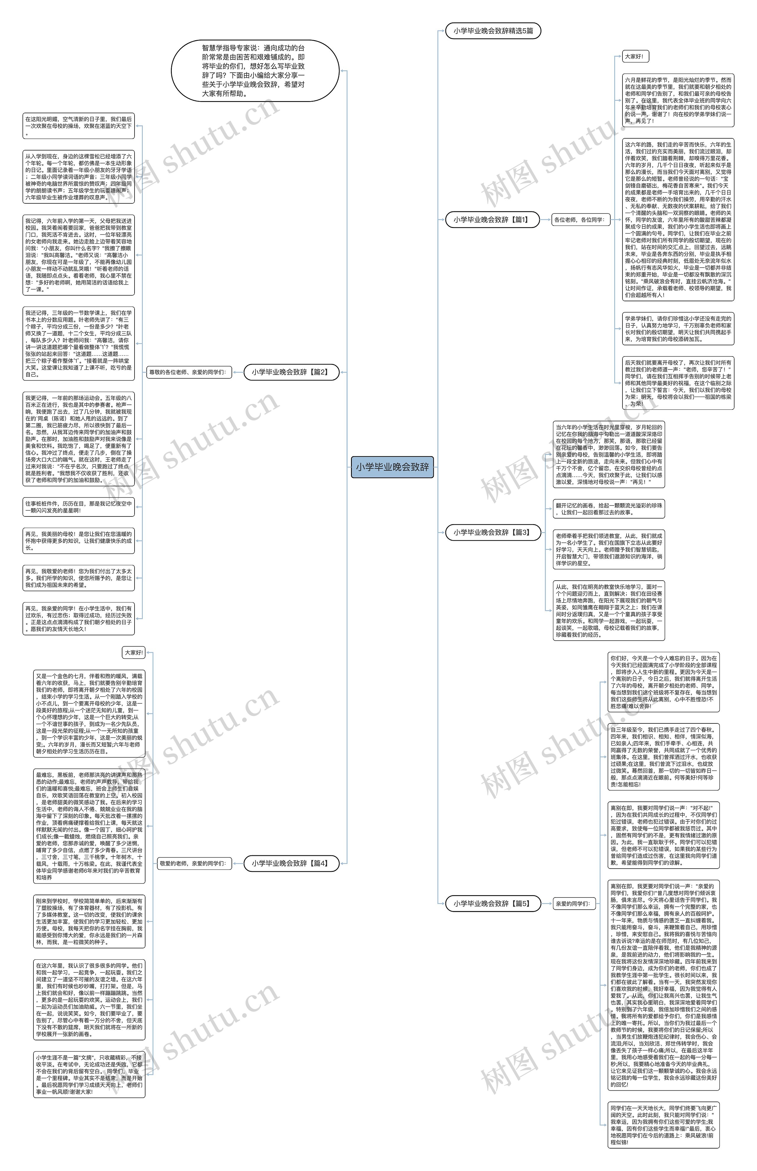 小学毕业晚会致辞思维导图