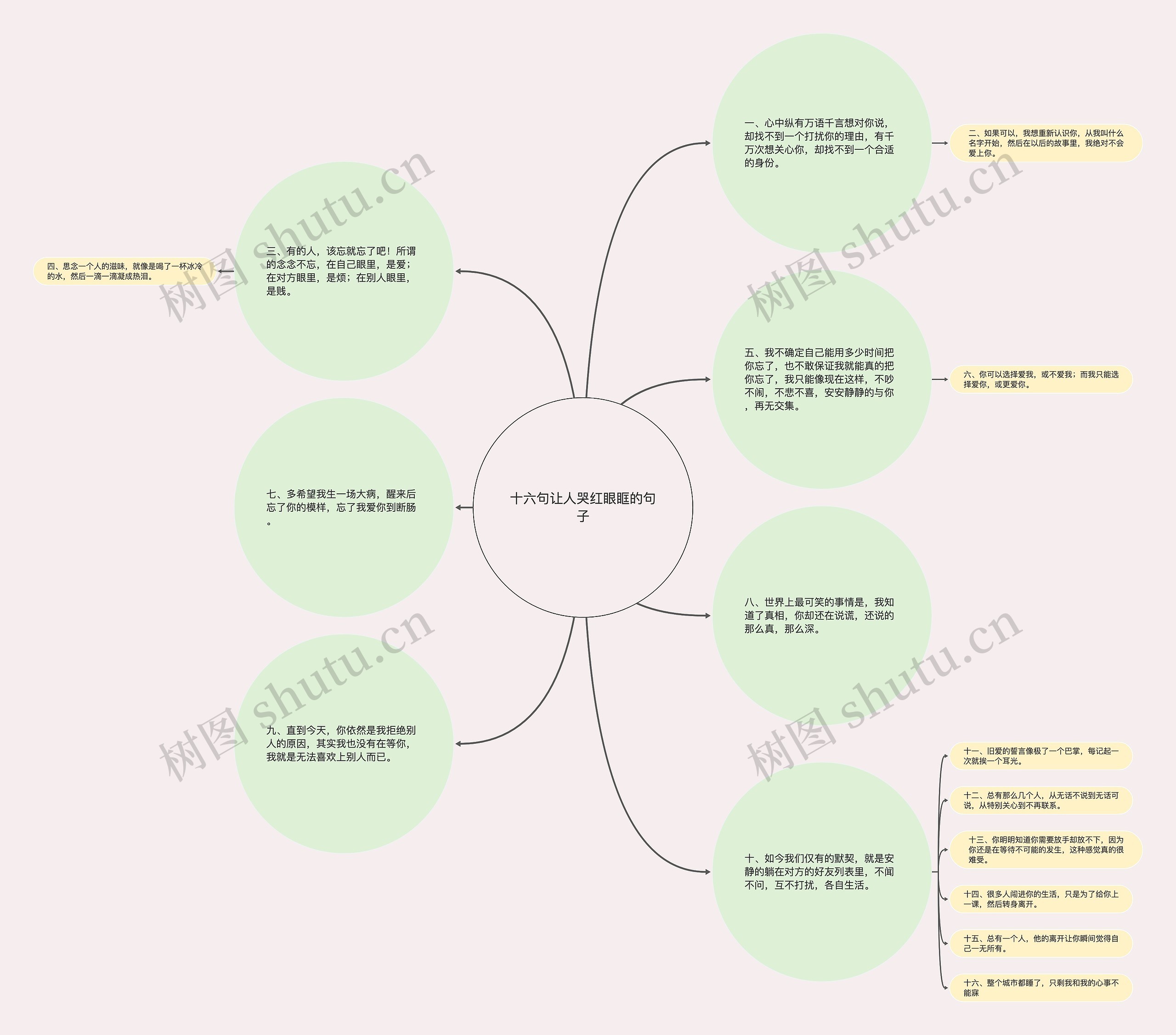 十六句让人哭红眼眶的句子思维导图
