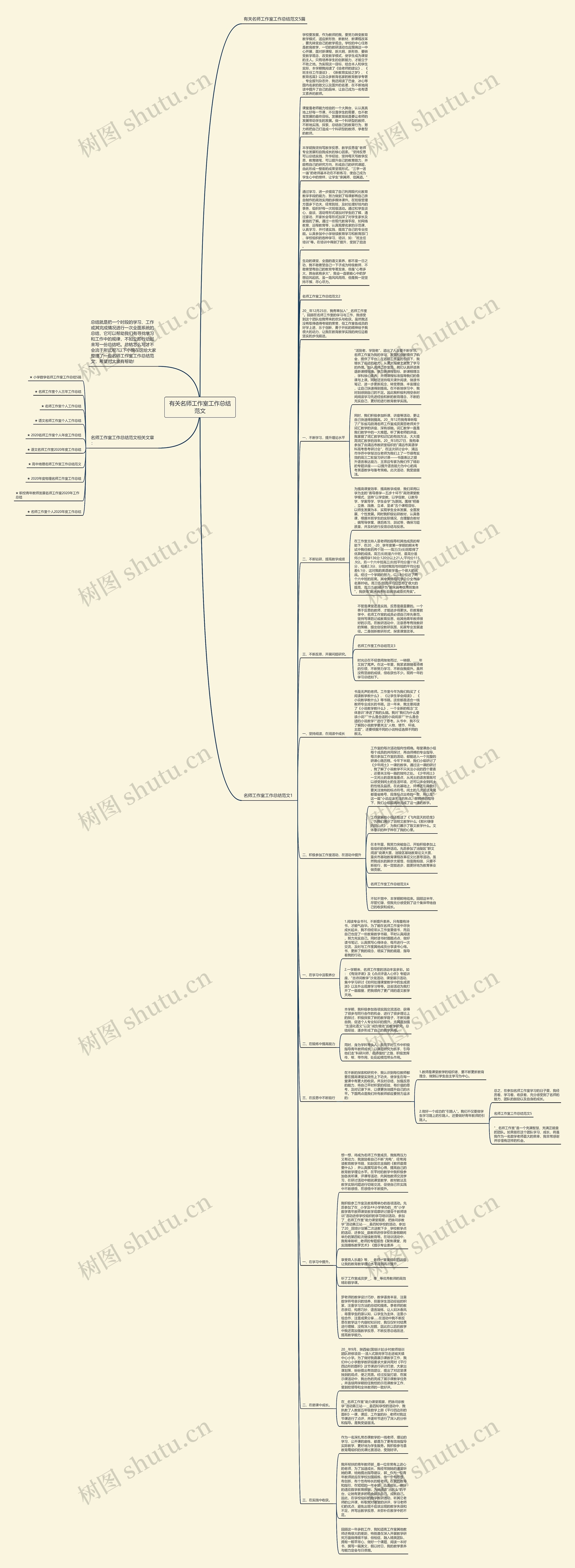有关名师工作室工作总结范文思维导图