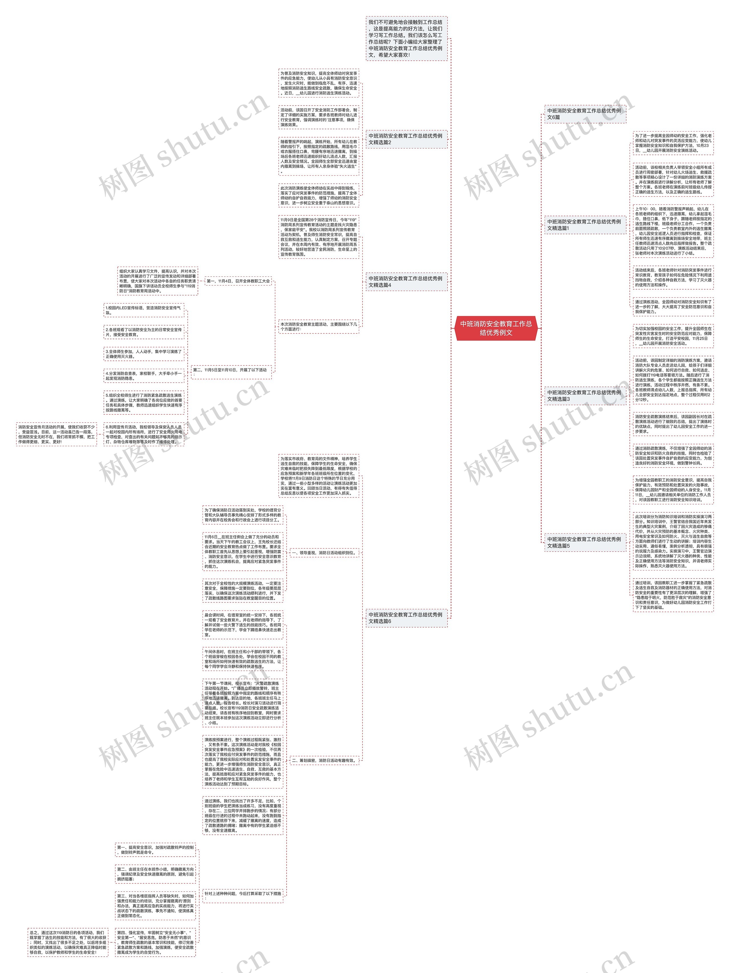 中班消防安全教育工作总结优秀例文思维导图