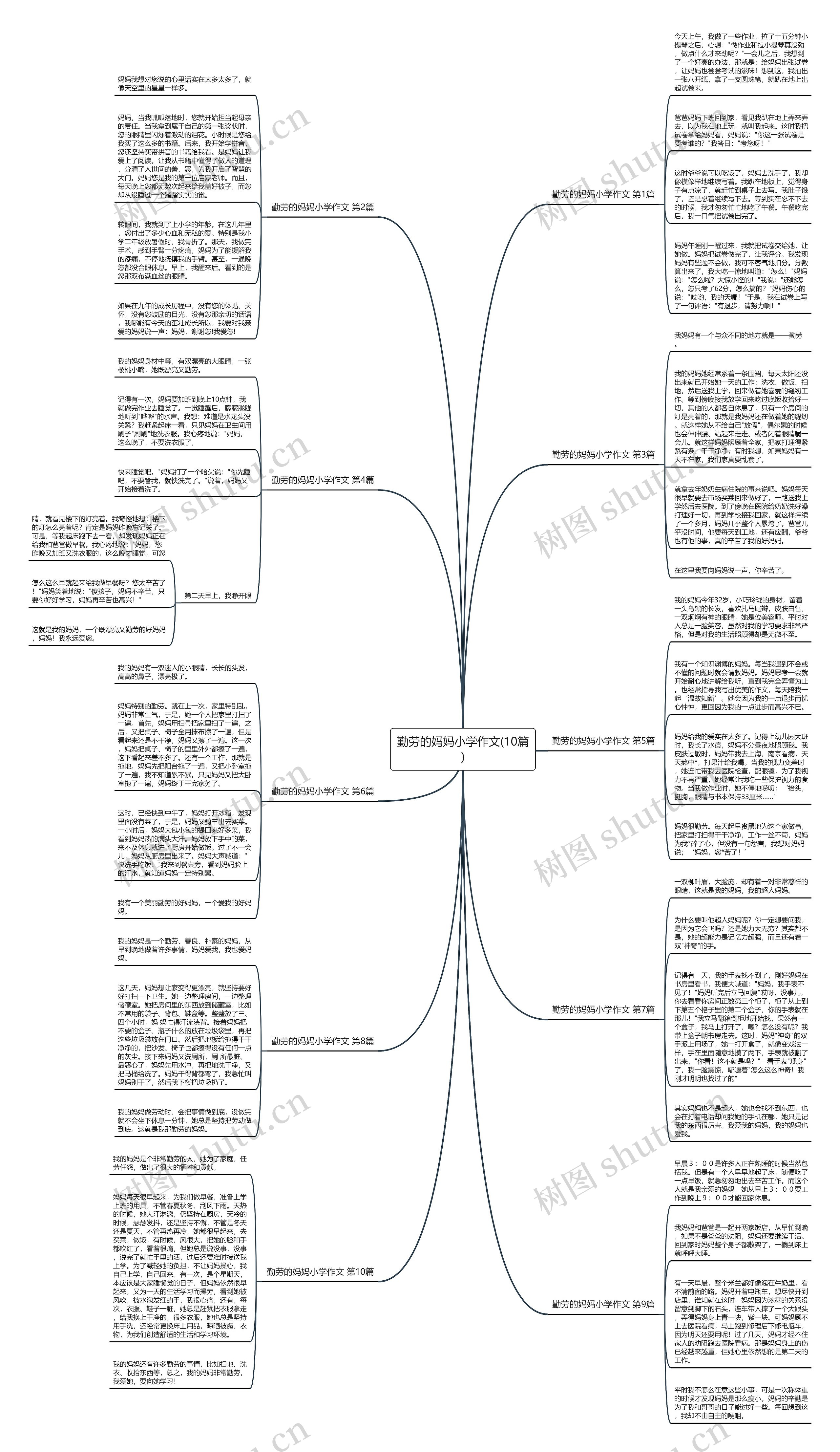 勤劳的妈妈小学作文(10篇) 勤劳的妈妈小学作文(10篇)