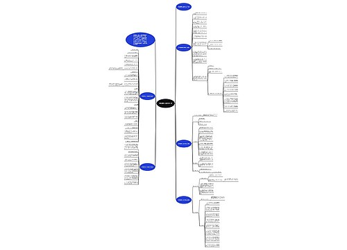 绩效管理办法细则怎么写