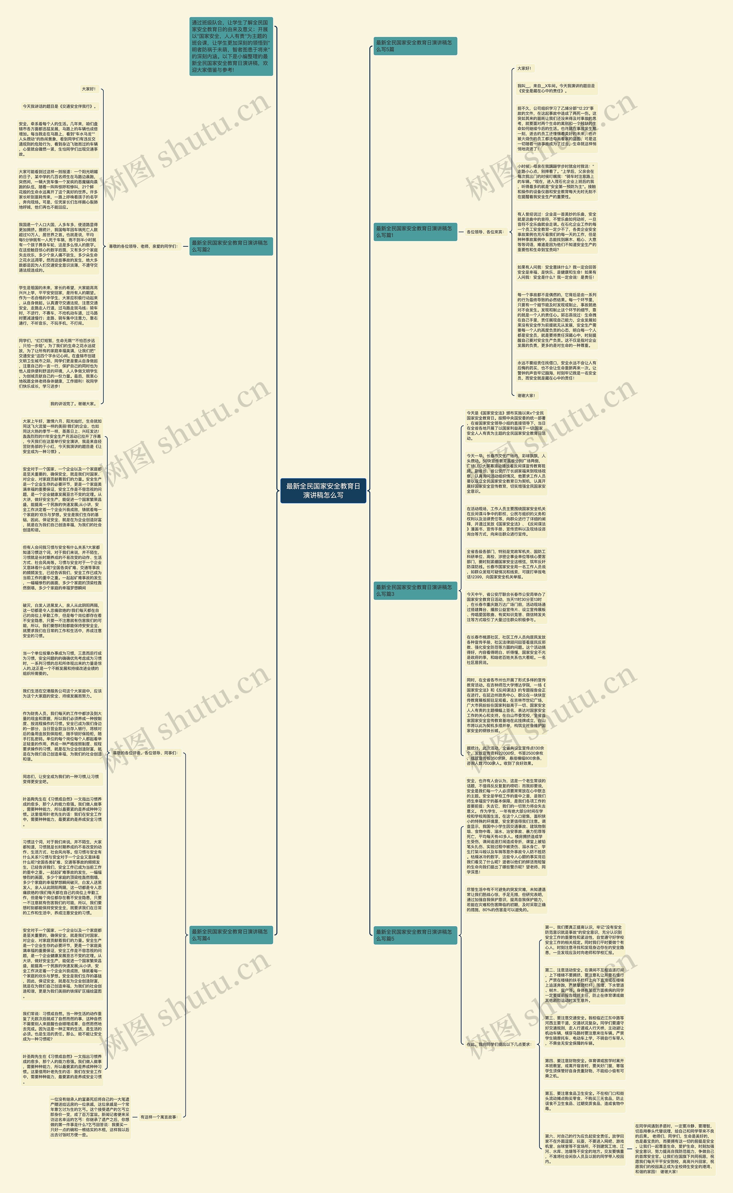 最新全民国家安全教育日演讲稿怎么写思维导图