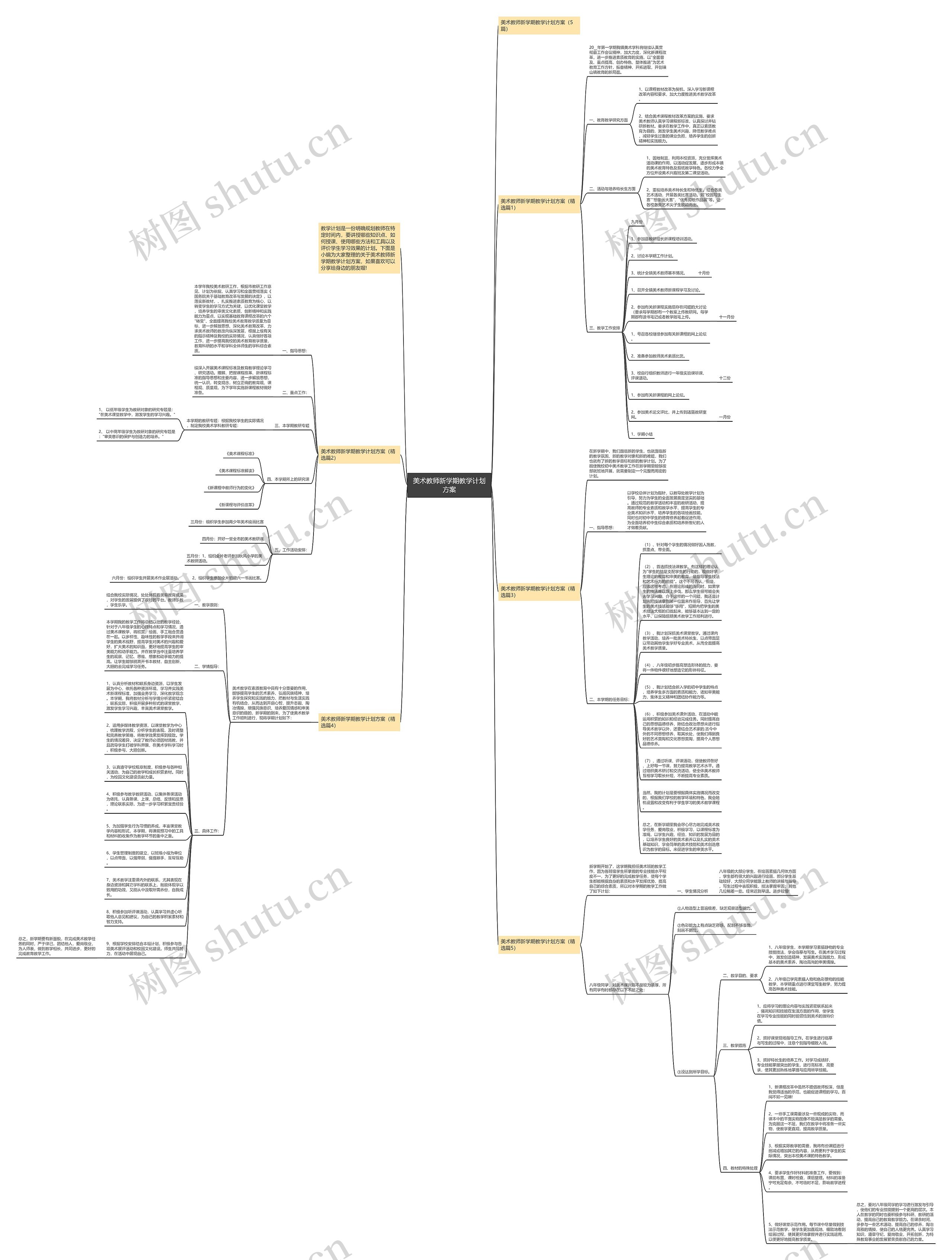 美术教师新学期教学计划方案思维导图