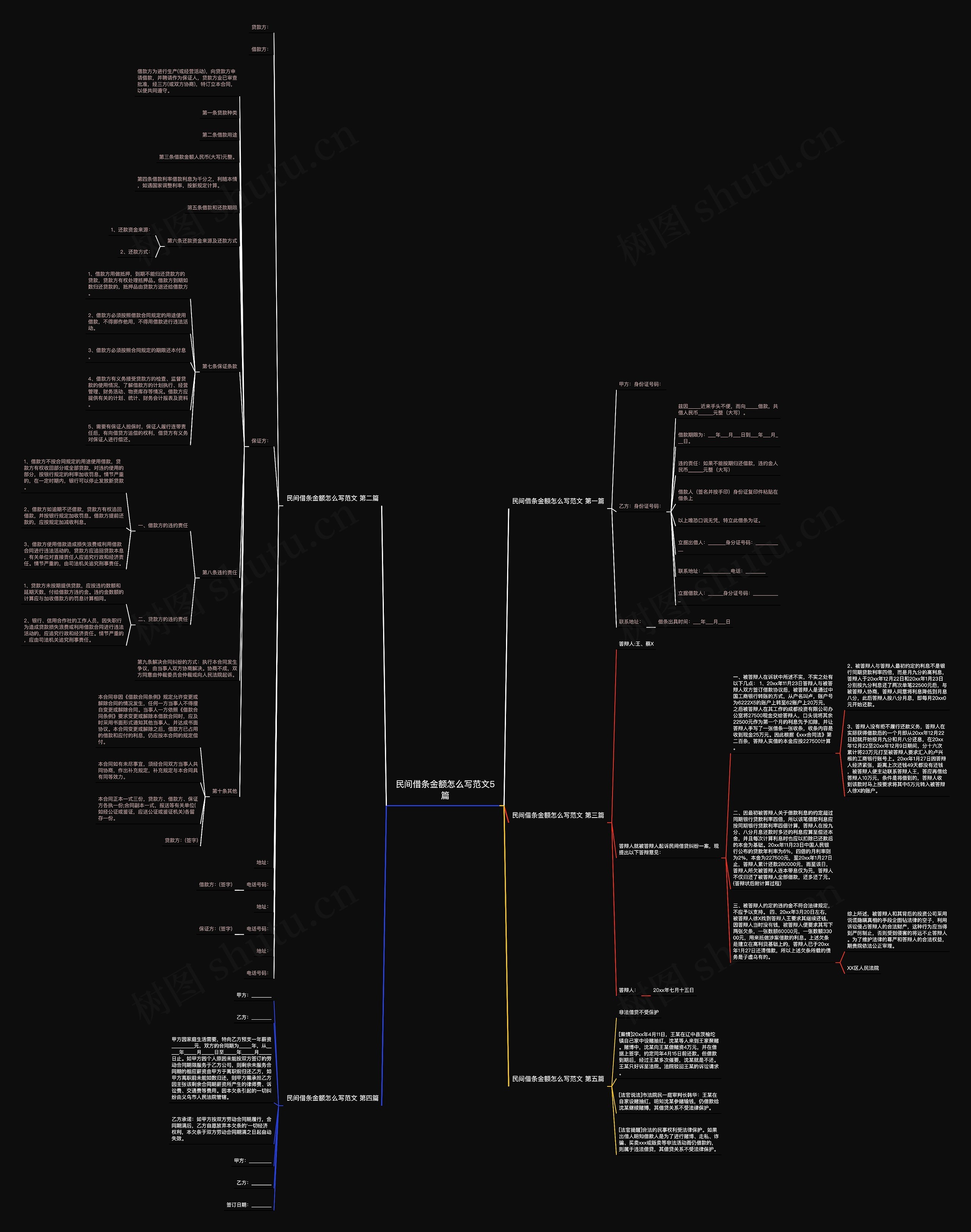 民间借条金额怎么写范文5篇思维导图
