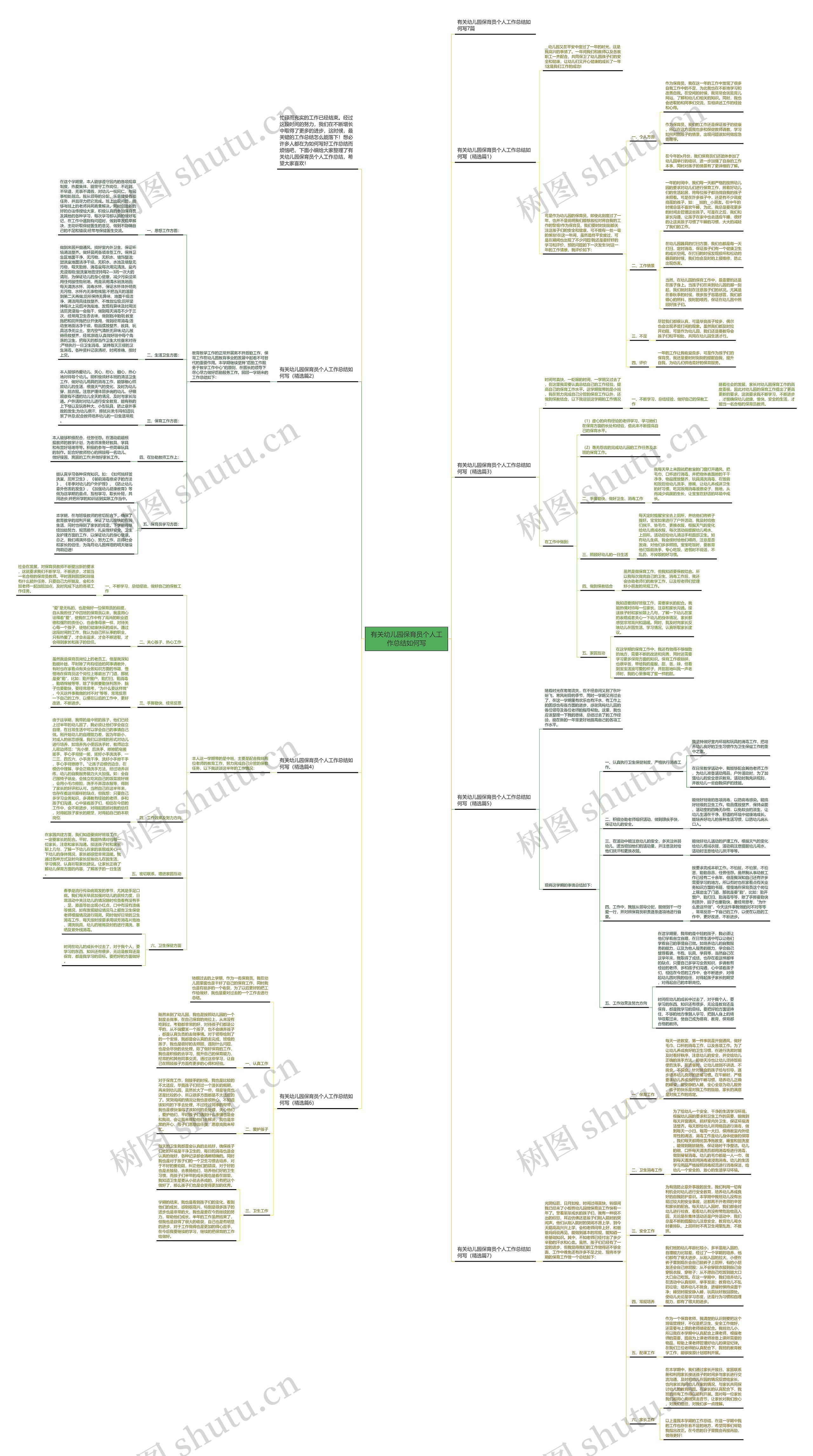 有关幼儿园保育员个人工作总结如何写思维导图