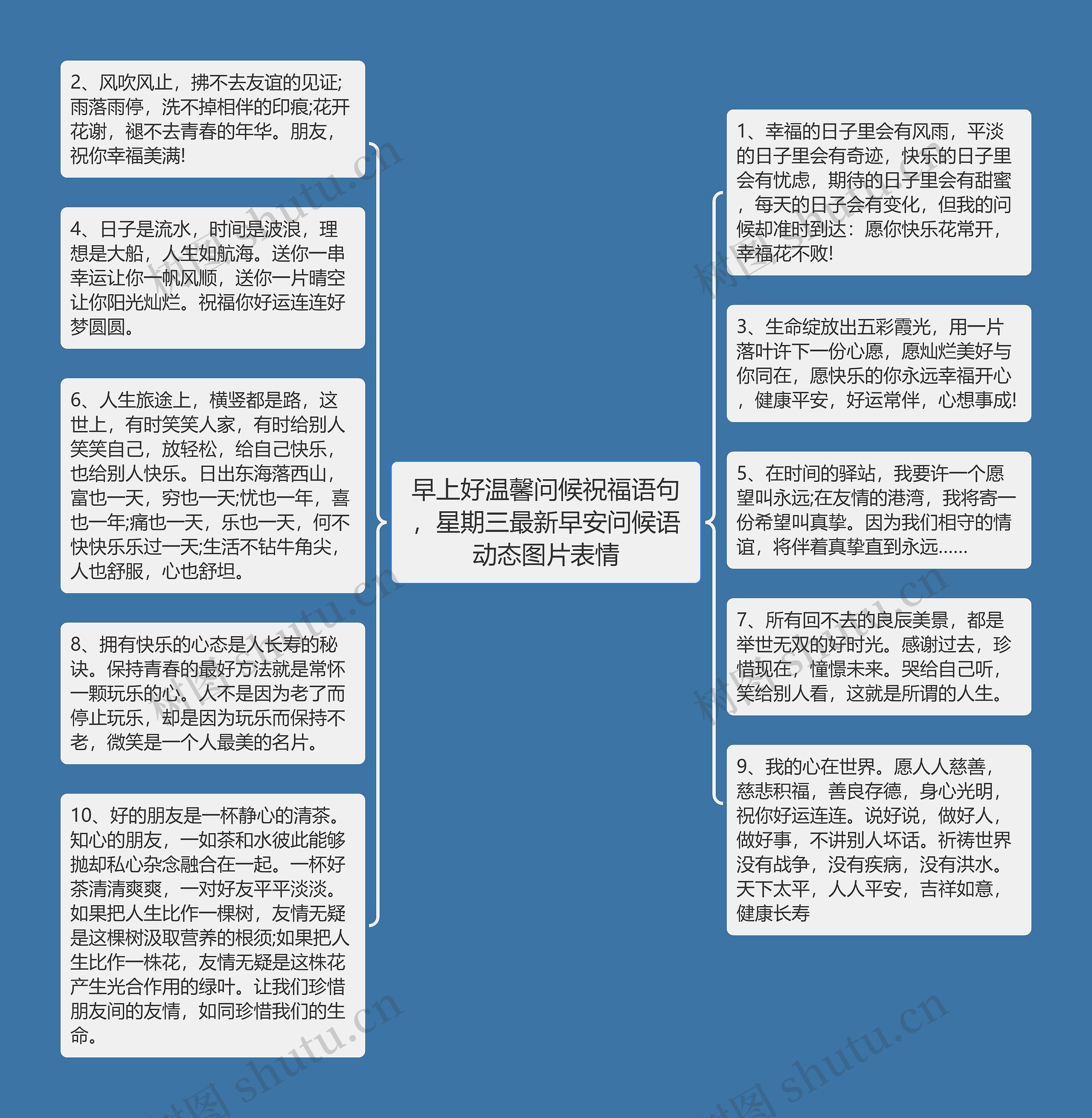 早上好温馨问候祝福语句，星期三最新早安问候语动态图片表情思维导图