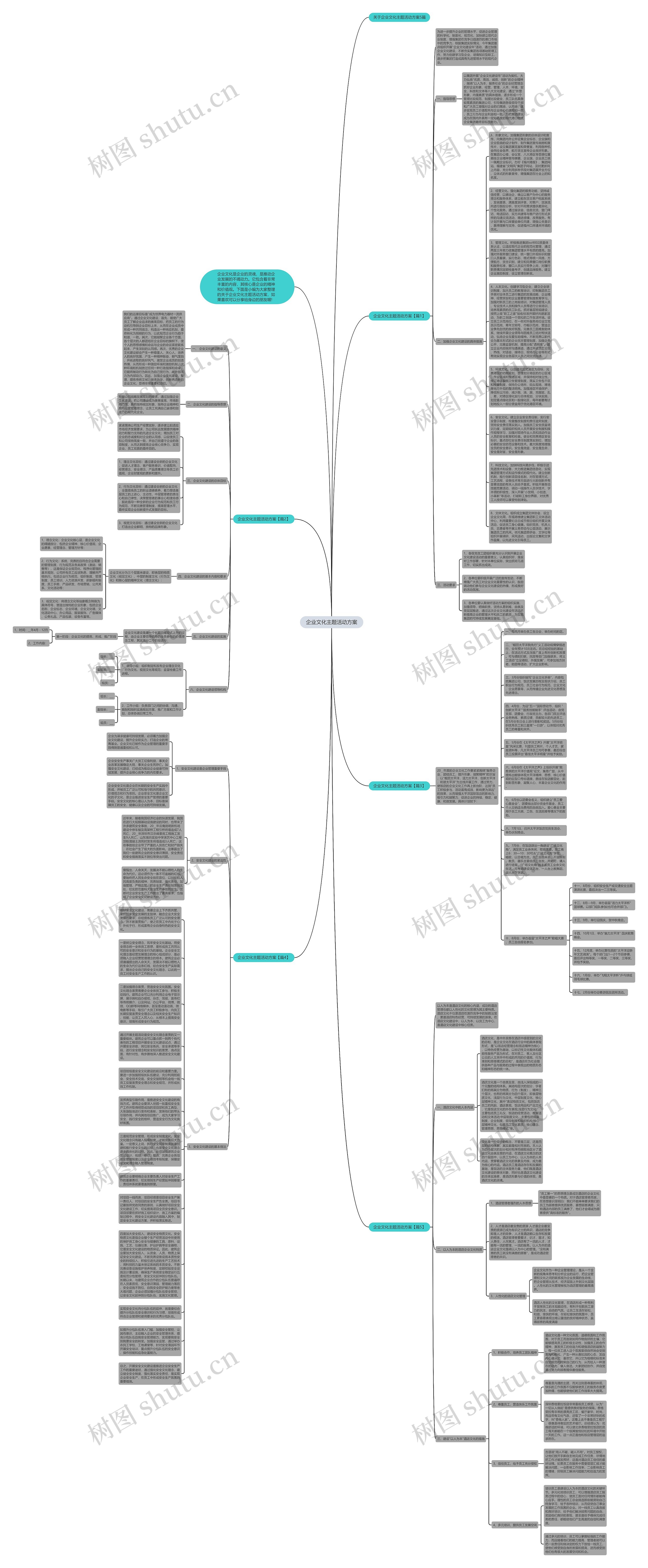 企业文化主题活动方案思维导图