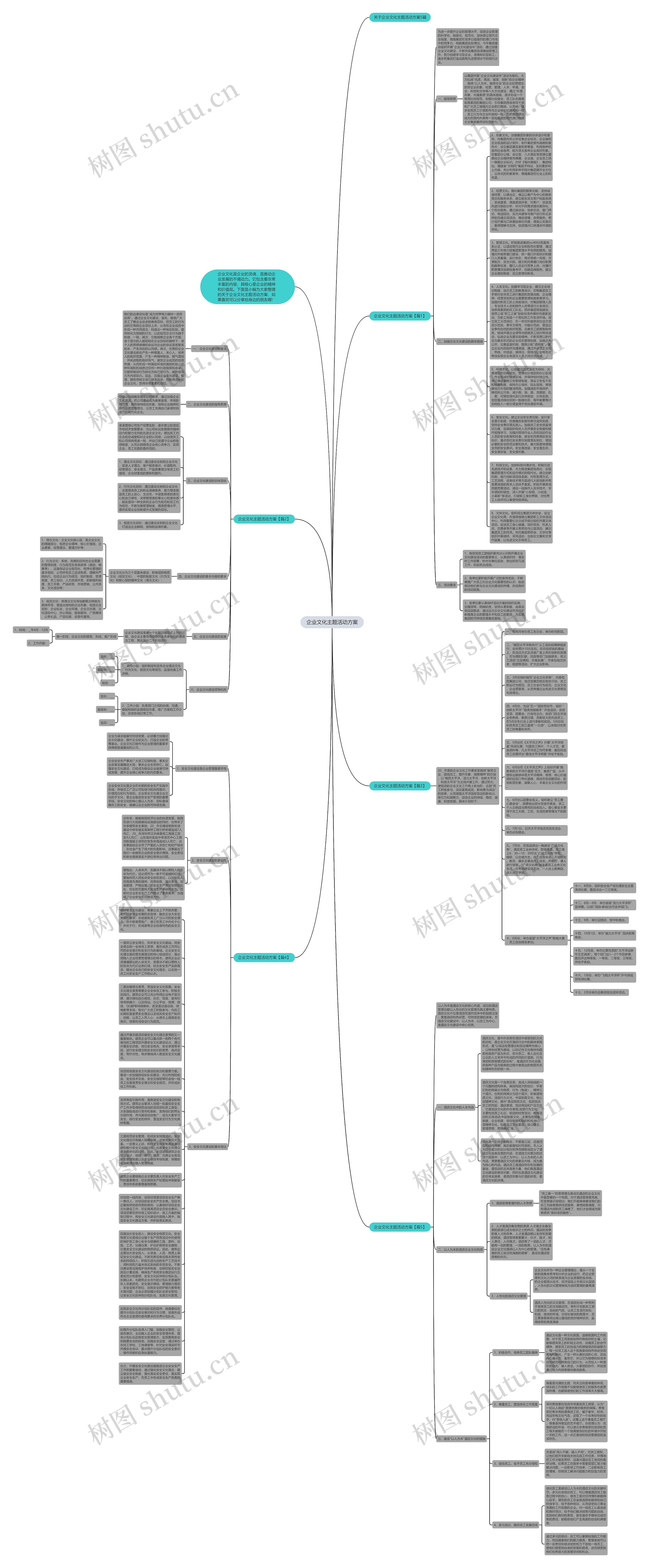 企业文化主题活动方案思维导图高清图 企业文化主题活动方案思维导图