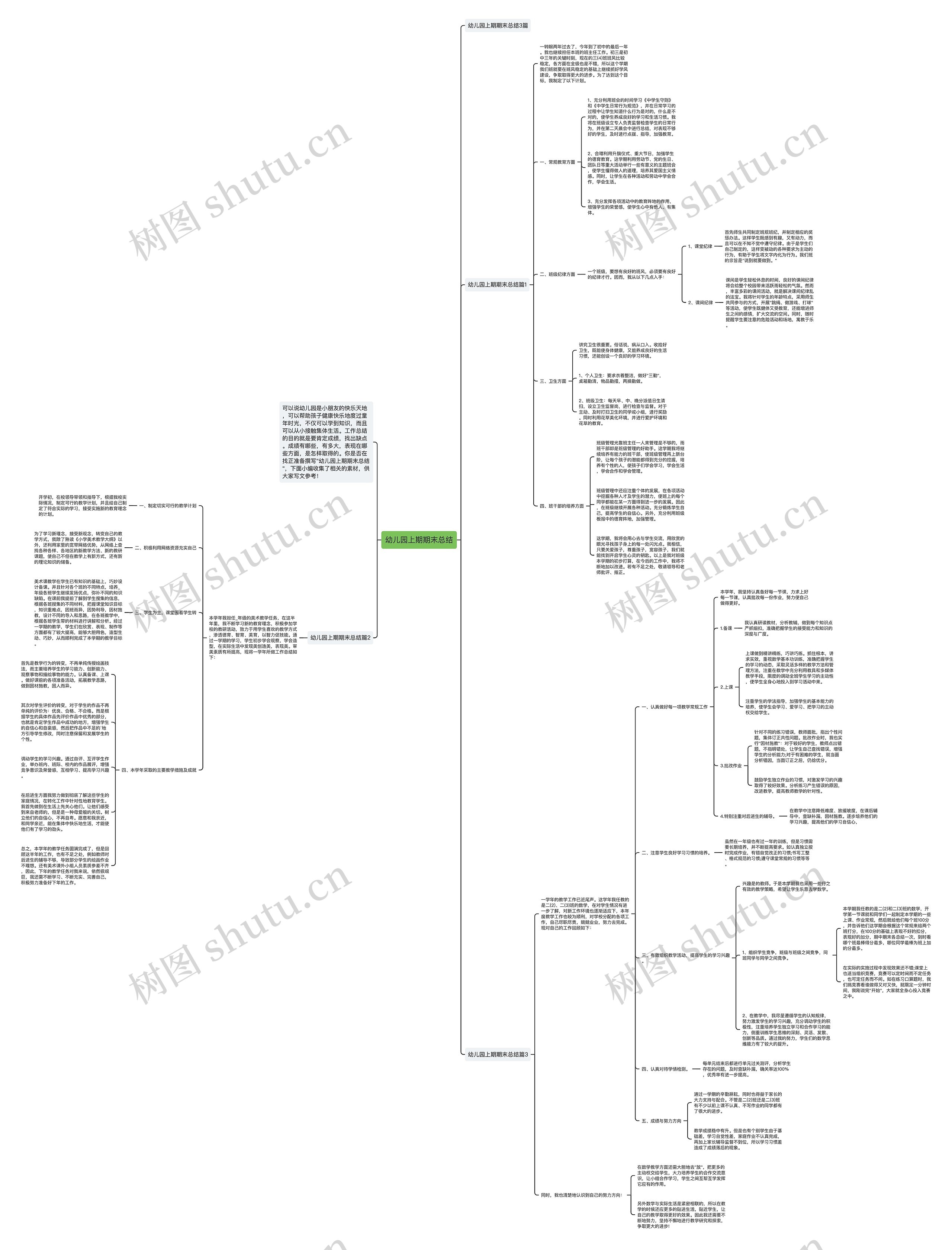 幼儿园上期期末总结思维导图