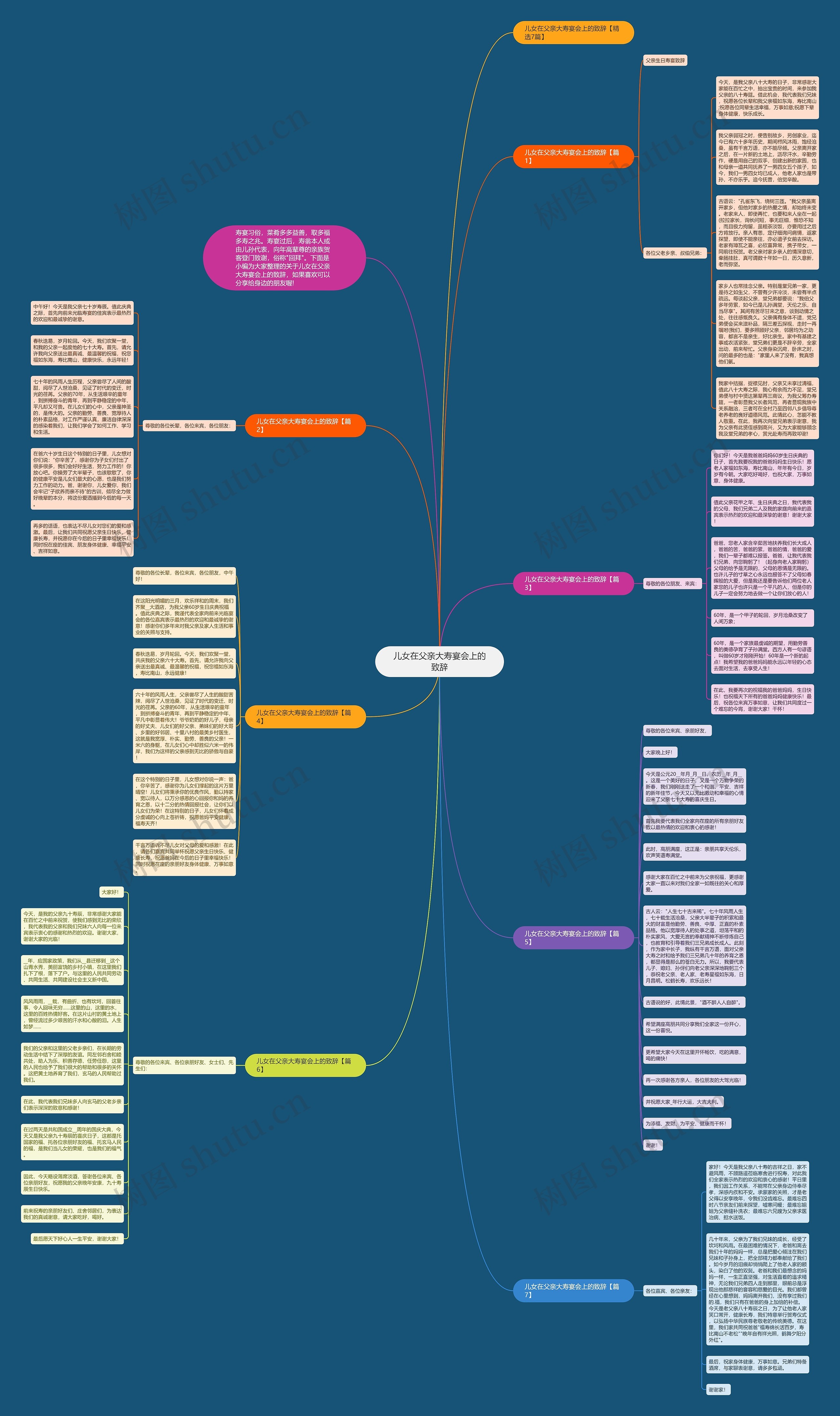儿女在父亲大寿宴会上的致辞思维导图高清图 儿女在父亲大寿宴会上的致辞思维导图
