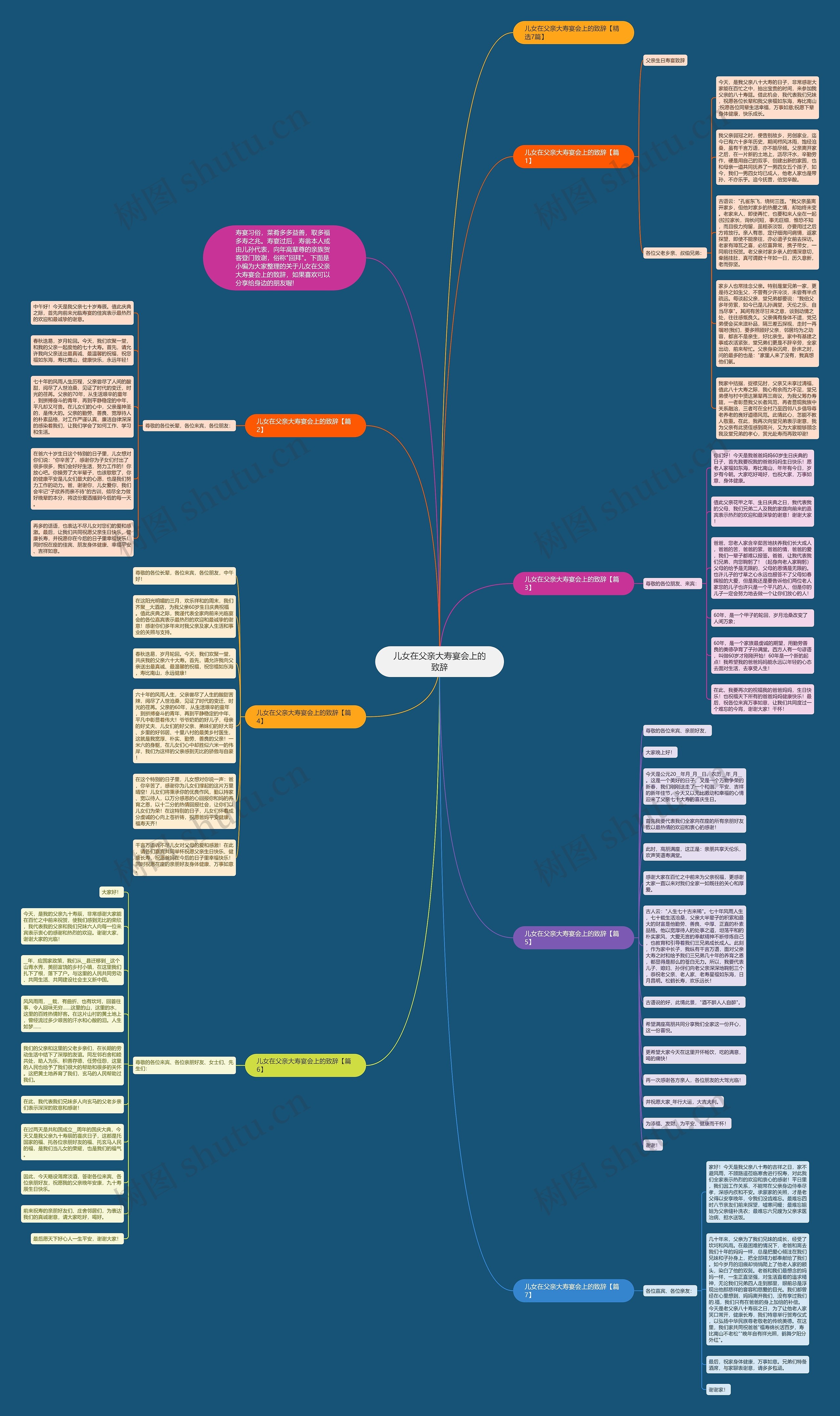 儿女在父亲大寿宴会上的致辞思维导图