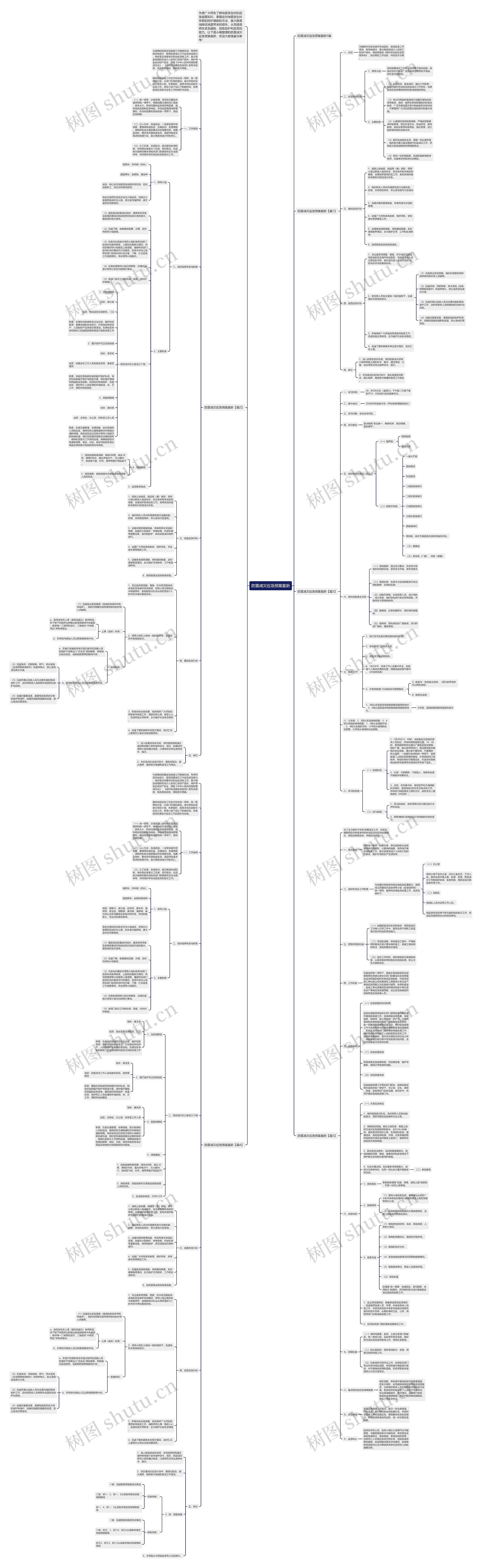 防震减灾应急预案最新思维导图