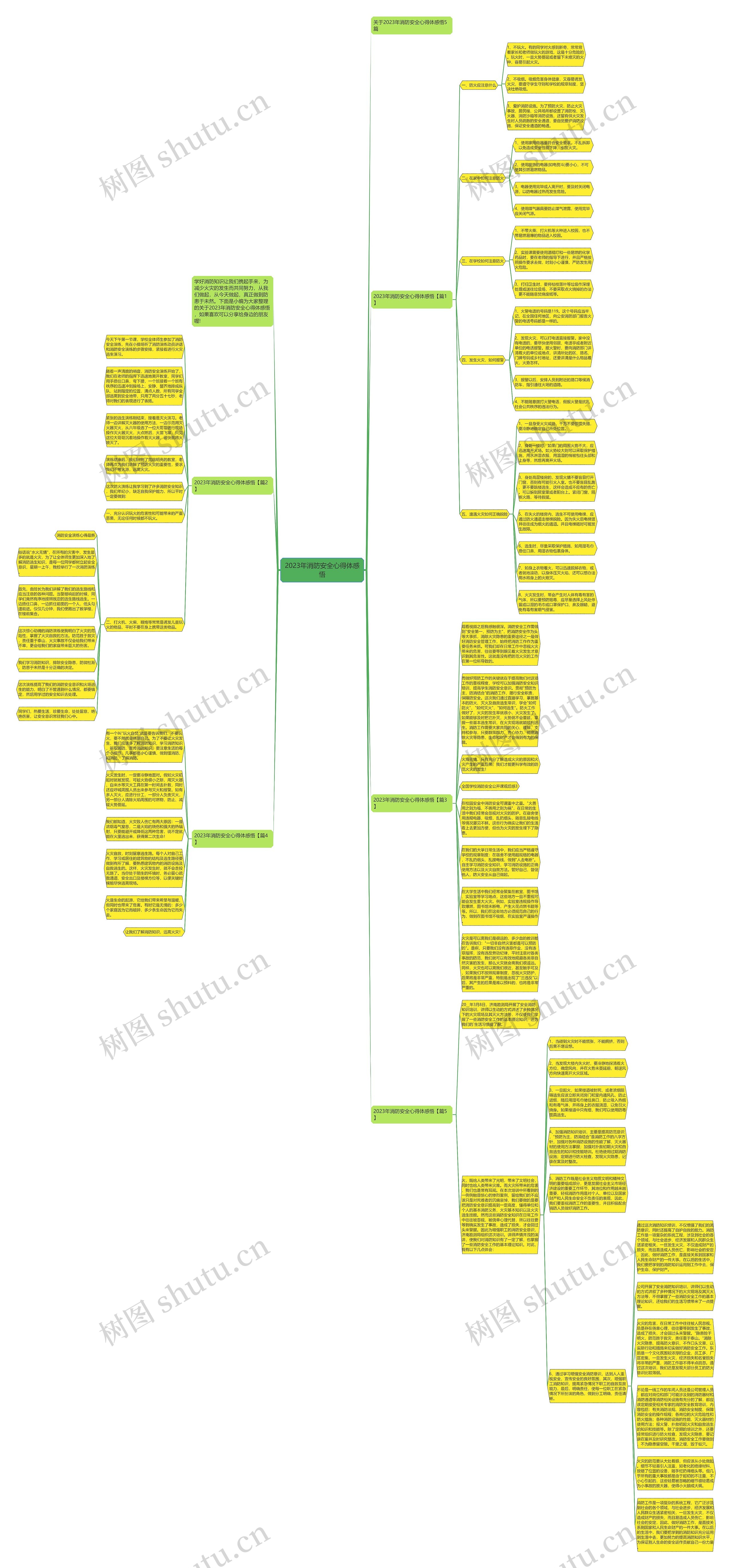 2023年消防安全心得体感悟思维导图