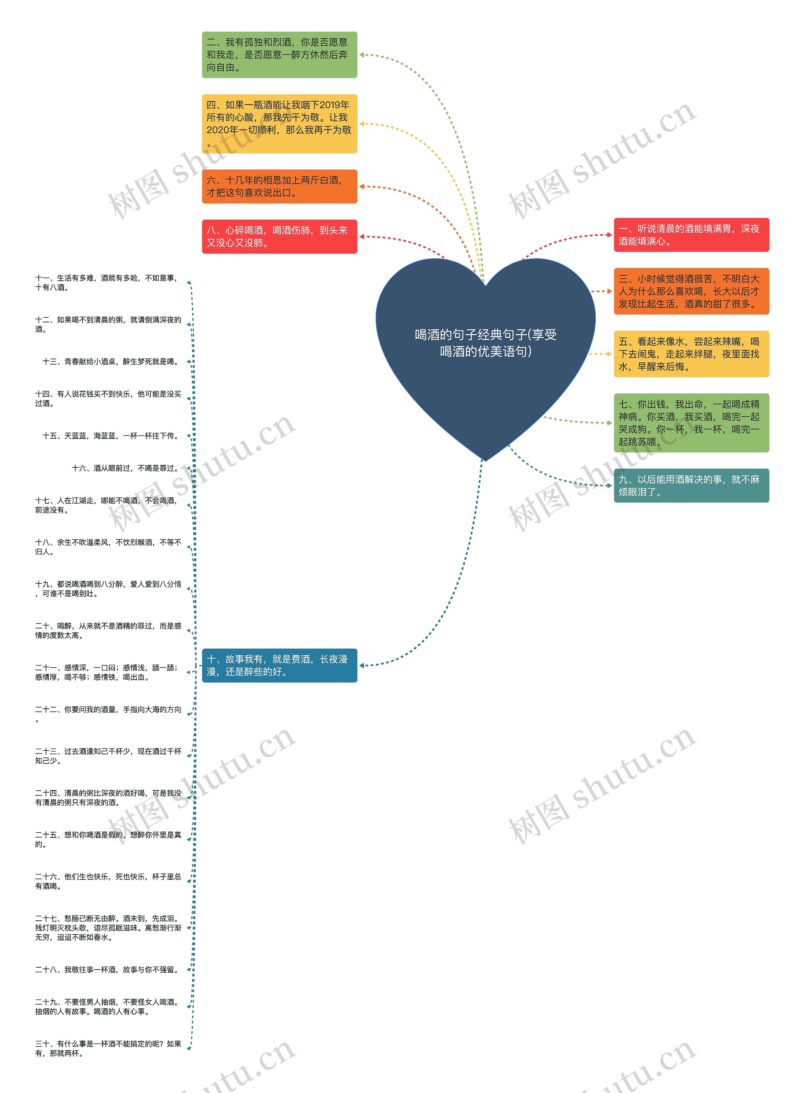 喝酒的句子经典句子(享受喝酒的优美语句)思维导图