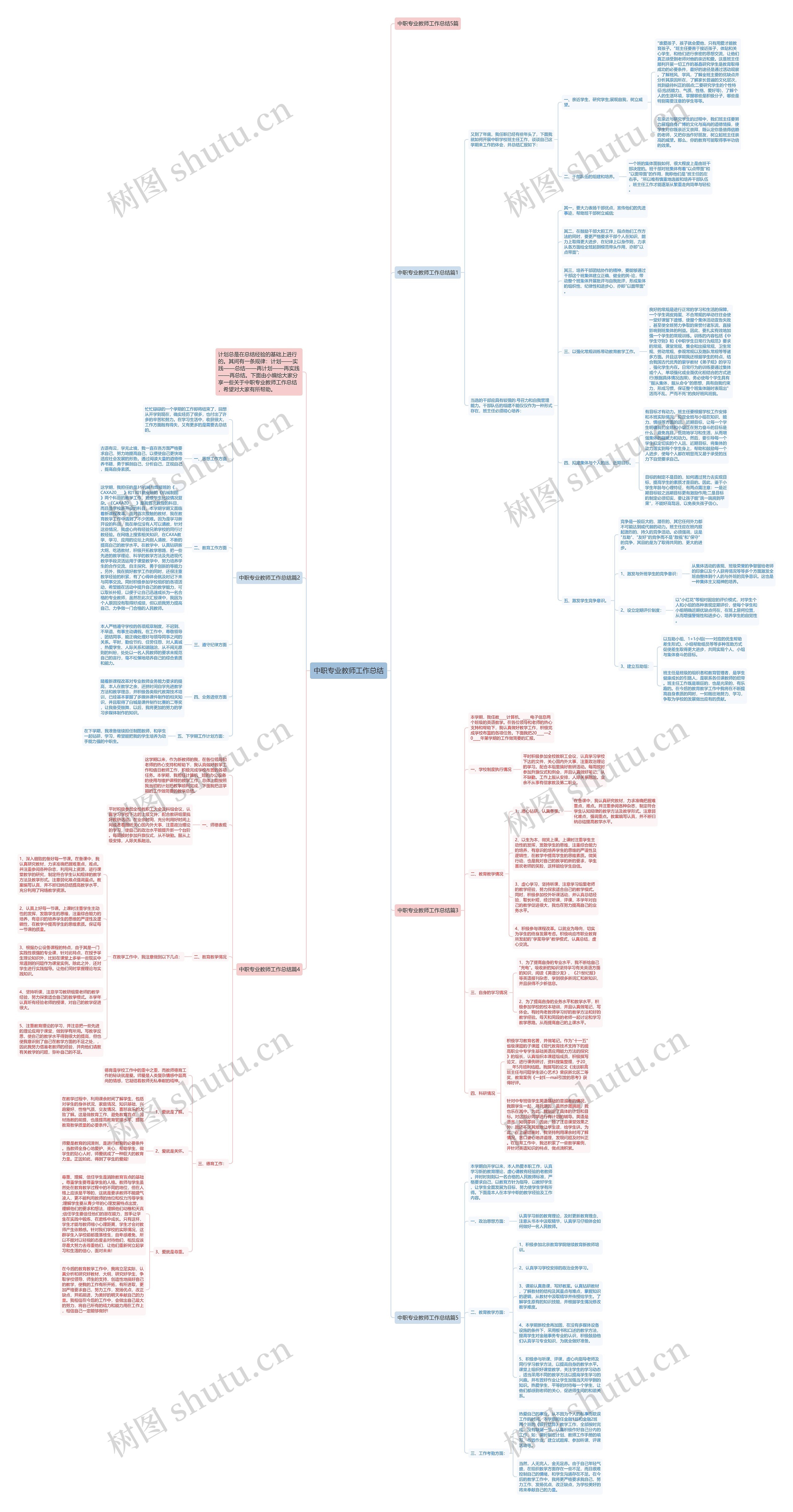 中职专业教师工作总结思维导图高清图 中职专业教师工作总结思维导图