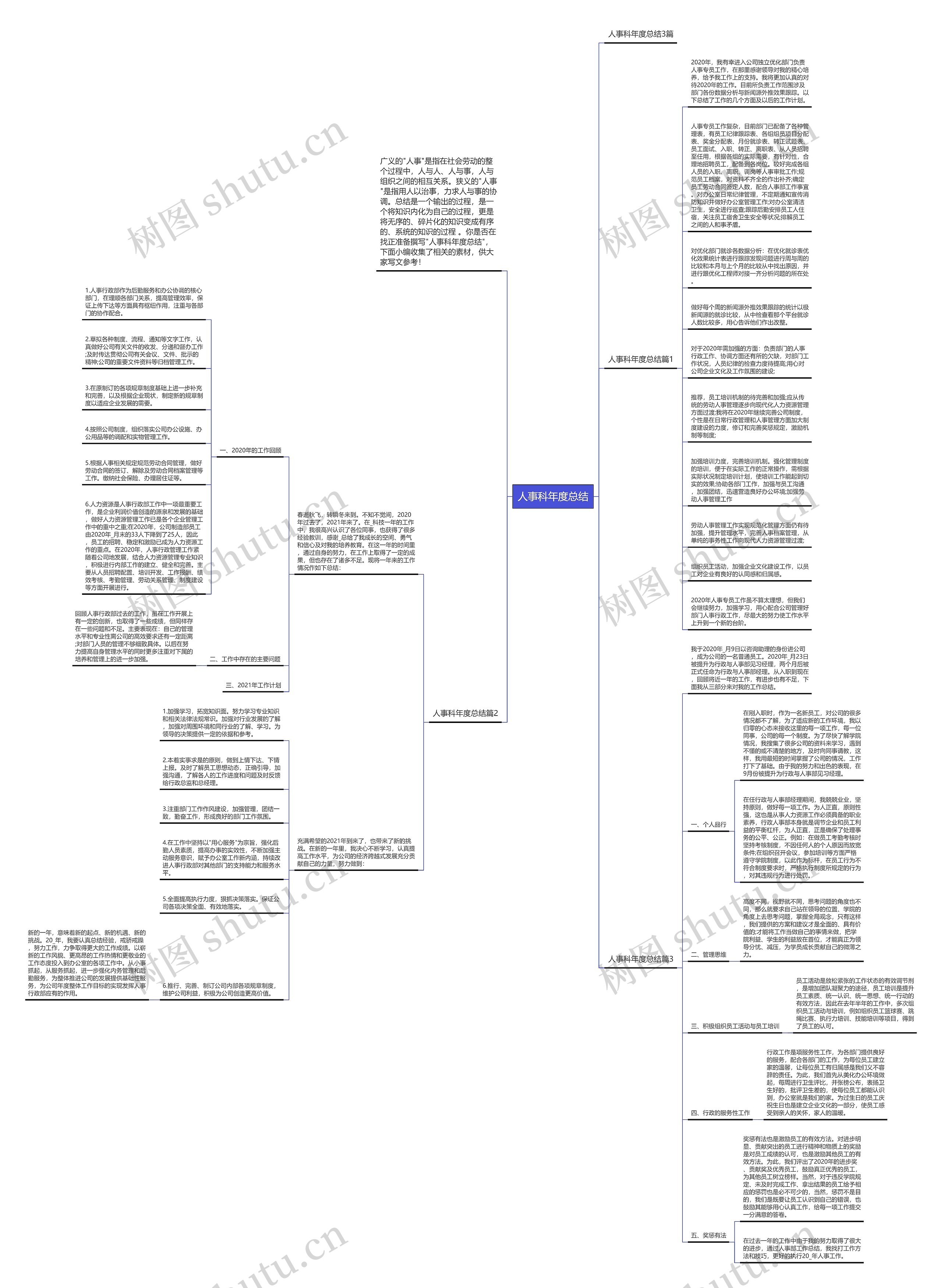 人事科年度总结思维导图