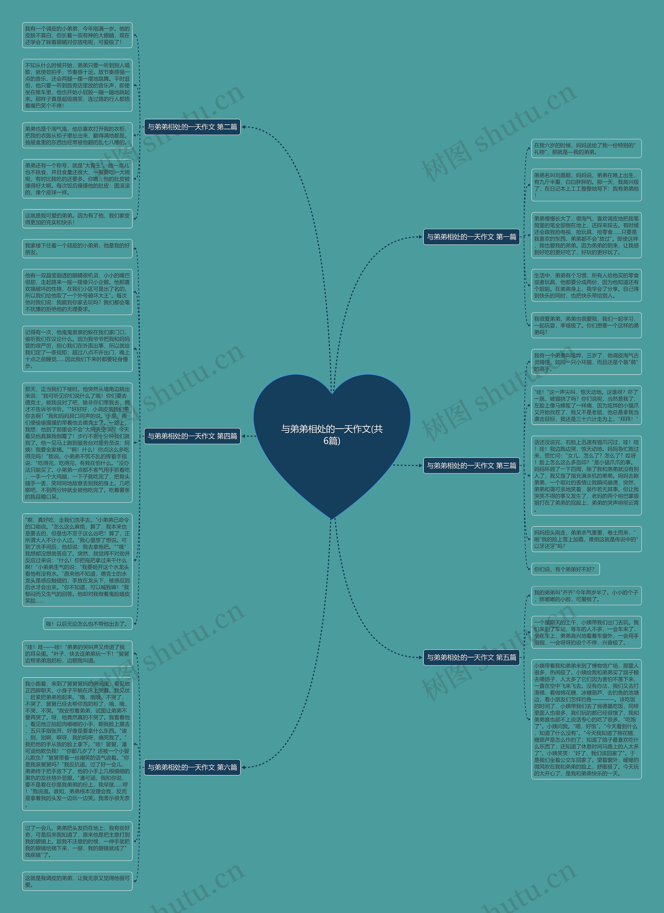 与弟弟相处的一天作文(共6篇)思维导图