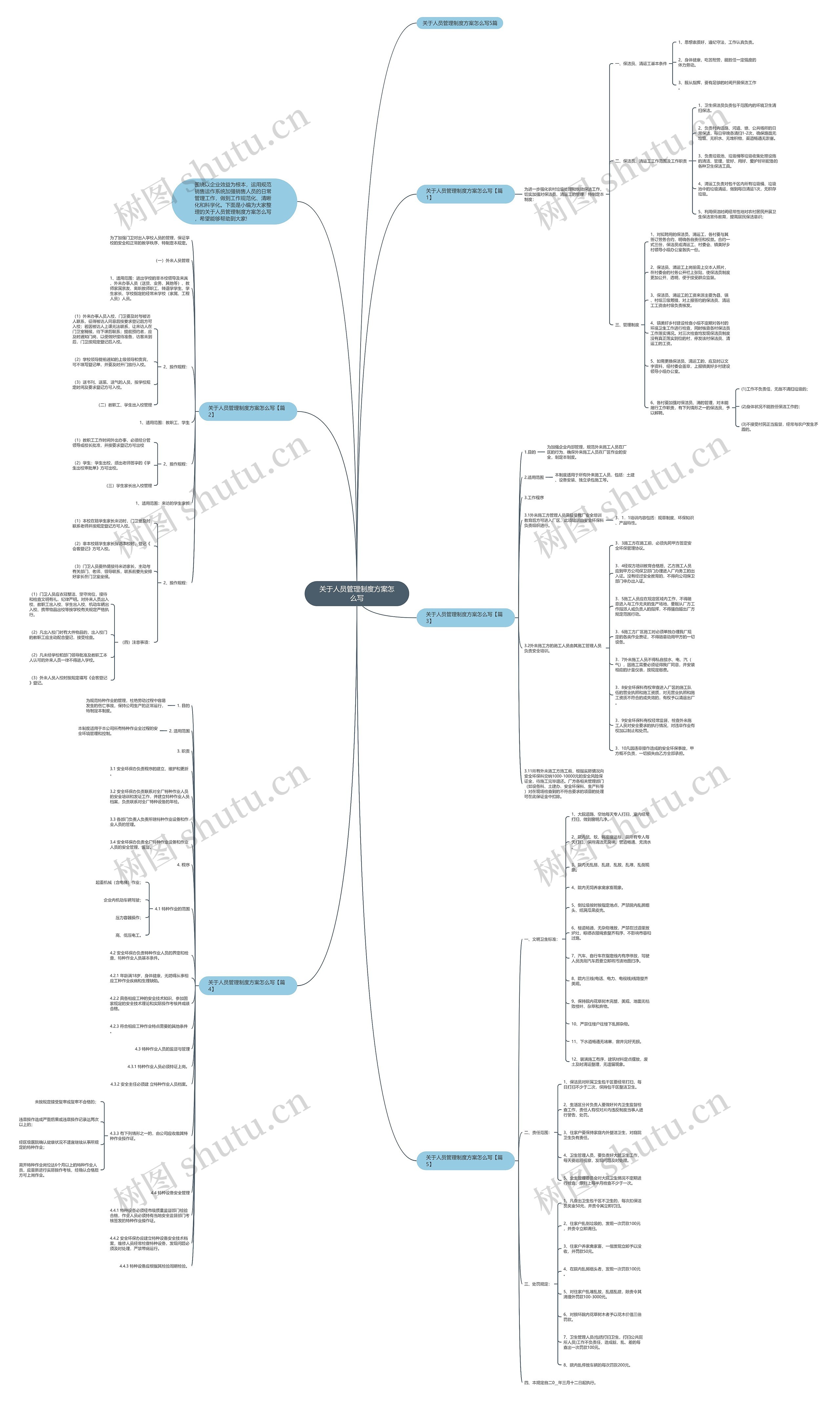 关于人员管理制度方案怎么写思维导图