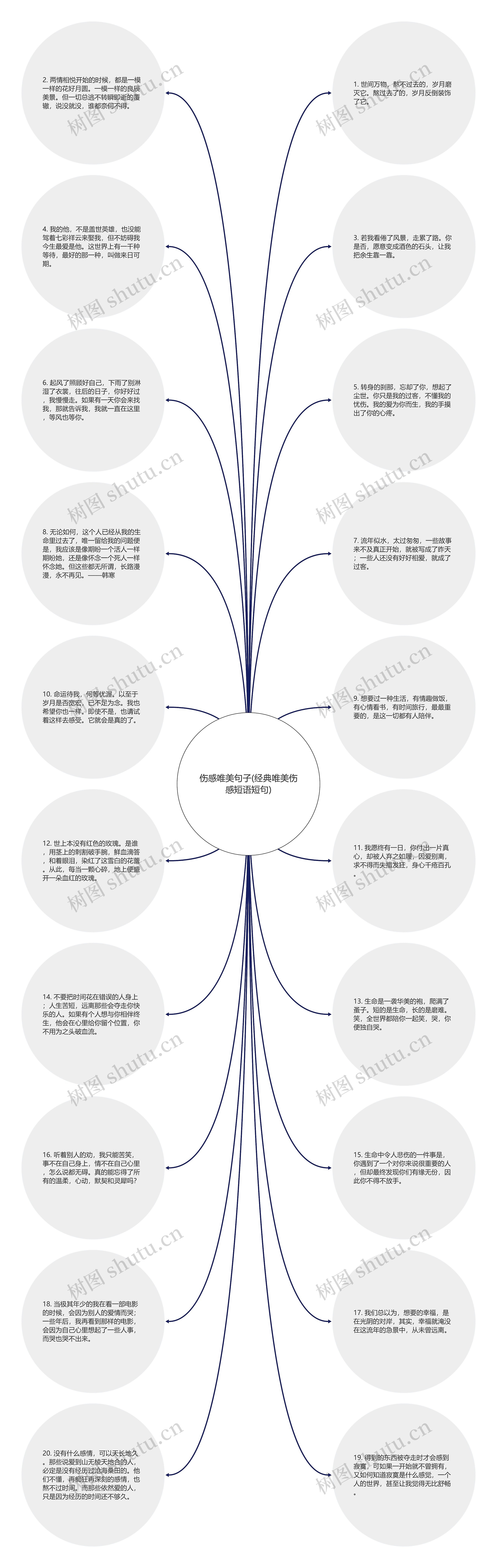 伤感唯美句子(经典唯美伤感短语短句)思维导图