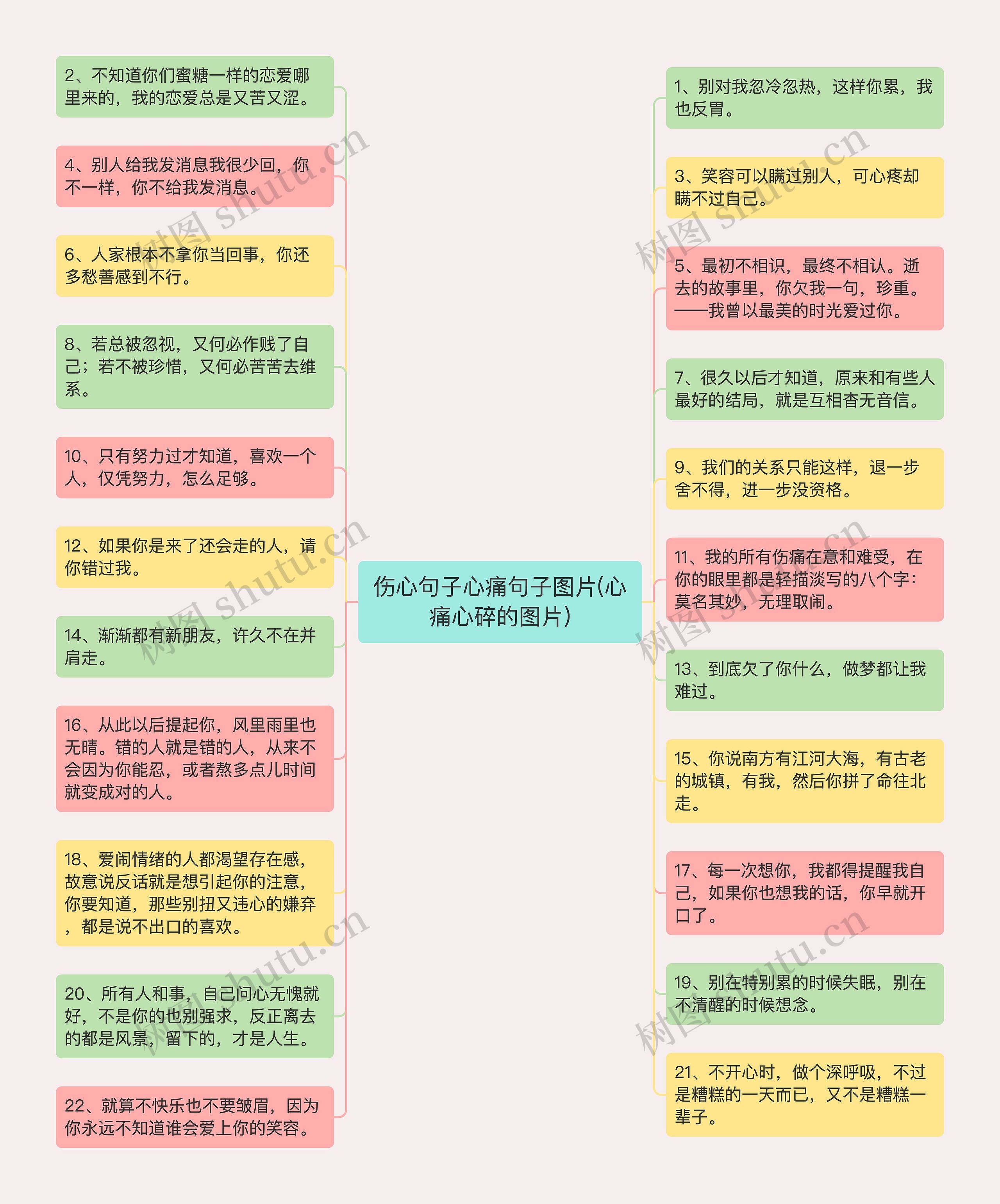 伤心句子心痛句子图片(心痛心碎的图片)思维导图