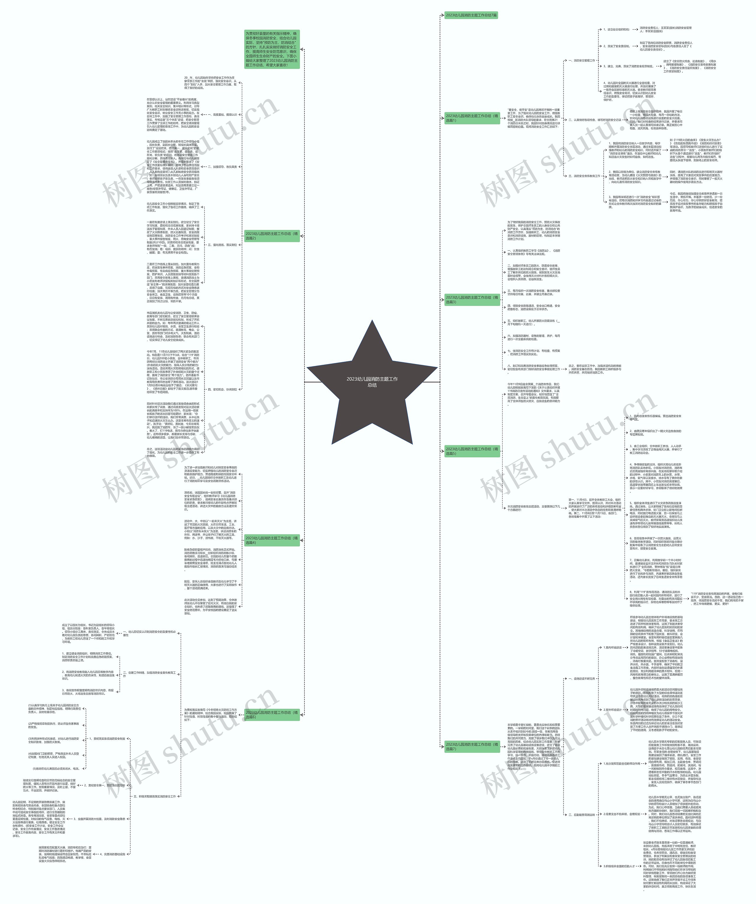 2023幼儿园消防主题工作总结思维导图