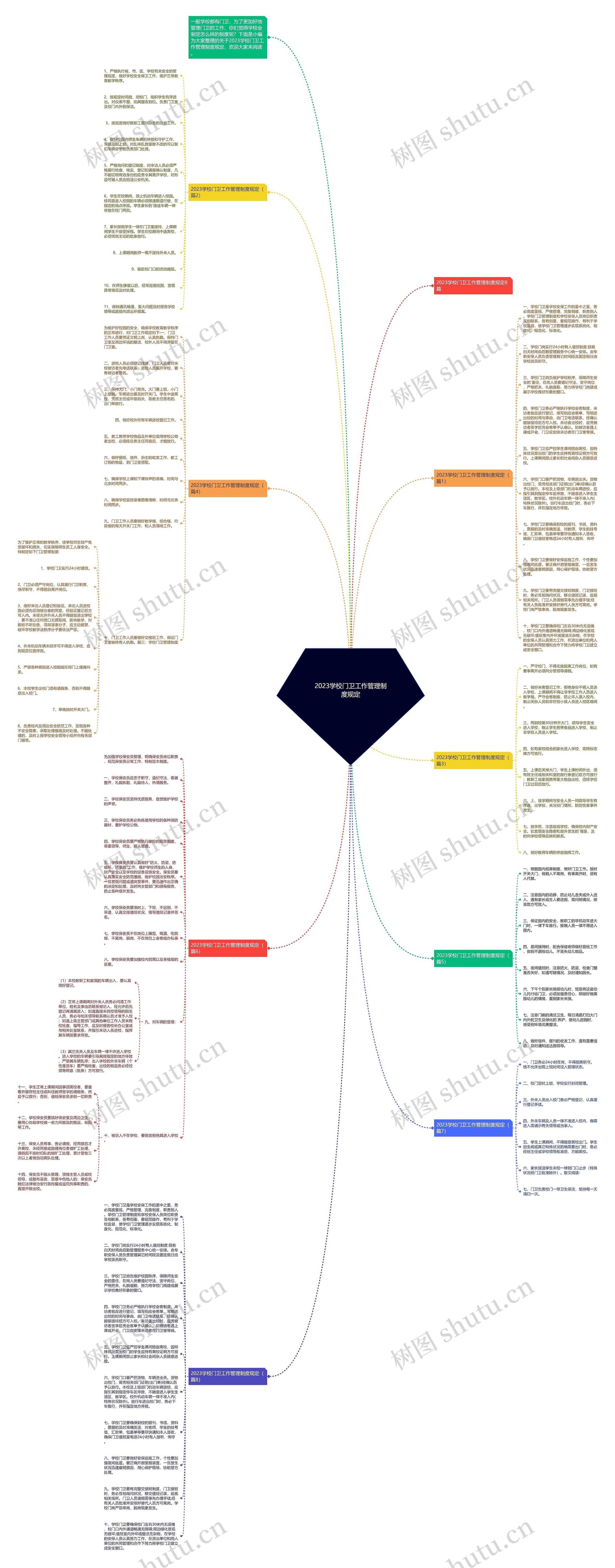 2023学校门卫工作管理制度规定思维导图