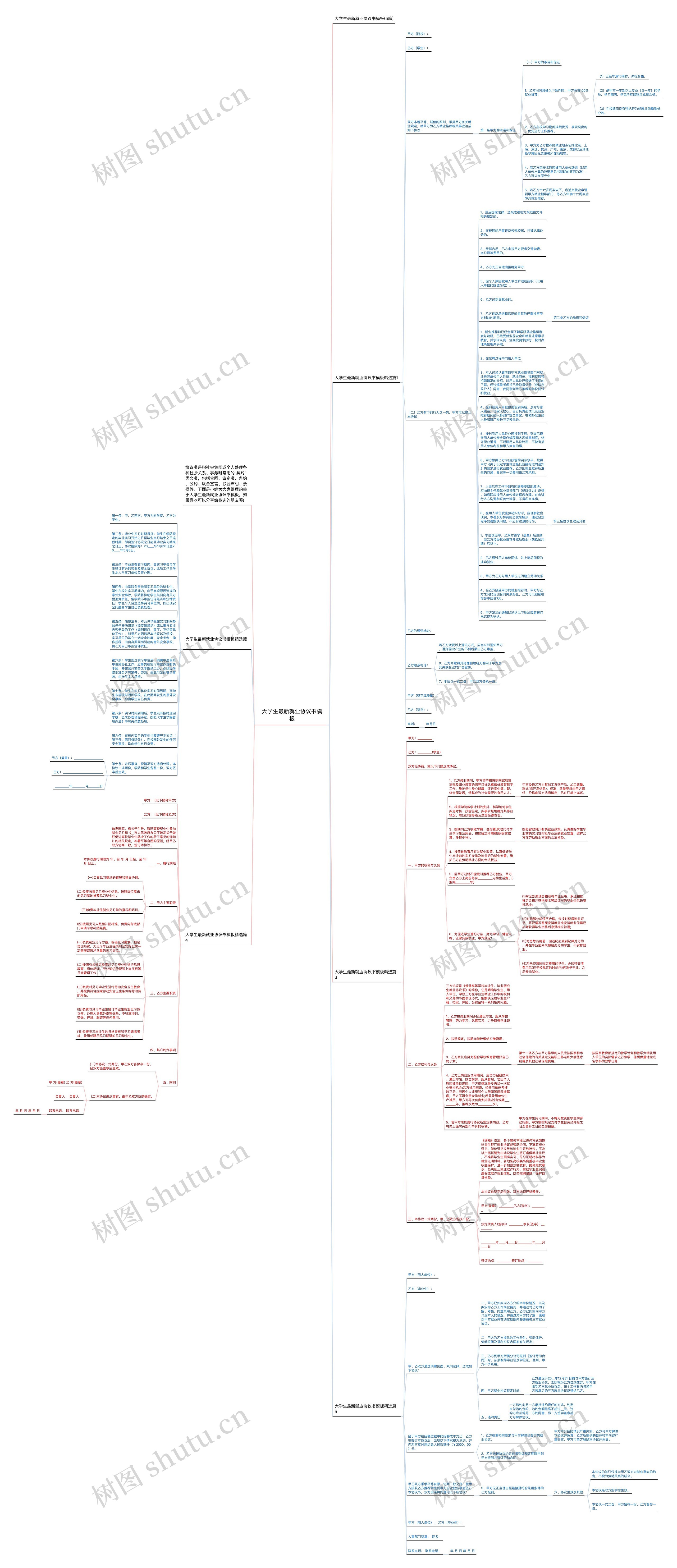 大学生最新就业协议书思维导图