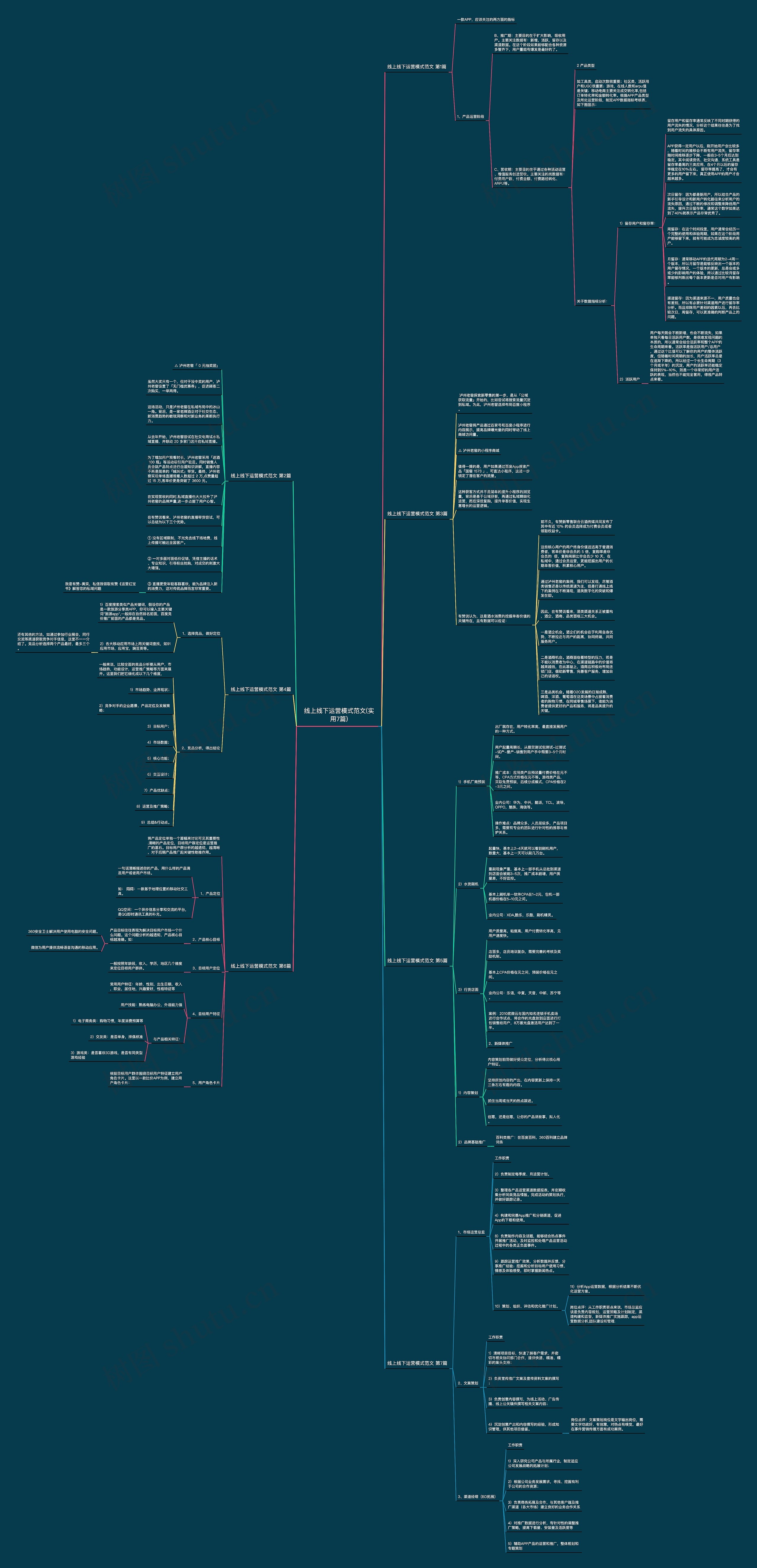 线上线下运营模式范文(实用7篇)思维导图